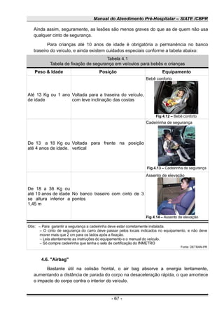 Manual do Atendimento Pré-Hospitalar – SIATE /CBPR
Ainda assim, seguramente, as lesões são menos graves do que as de quem não usa
qualquer cinto de segurança.
Para crianças até 10 anos de idade é obrigatória a permanência no banco
traseiro do veículo, e ainda existem cuidados especiais conforme a tabela abaixo:
Tabela 4.1
Tabela de fixação de segurança em veículos para bebês e crianças
Peso & Idade Posição Equipamento
Até 13 Kg ou 1 ano
de idade
Voltada para a traseira do veículo,
com leve inclinação das costas
Bebê conforto
De 13 a 18 Kg ou
até 4 anos de idade.
Voltada para frente na posição
vertical
Cadeirinha de segurança
De 18 a 36 Kg ou
até 10 anos de idade
se altura inferior a
1,45 m
No banco traseiro com cinto de 3
pontos
Assento de elevação
Obs: – Para garantir a segurança a cadeirinha deve estar corretamente instalada.
– O cinto de segurança do carro deve passar pelos locais indicados no equipamento, e não deve
mover mais que 2 cm para os lados após a fixação.
– Leia atentamente as instruções do equipamento e o manual do veículo.
– Só compre cadeirinha que tenha o selo de certificação do INMETRO
Fonte: DETRAN-PR
4.6. "Airbag"
Bastante útil na colisão frontal, o air bag absorve a energia lentamente,
aumentando a distância de parada do corpo na desaceleração rápida, o que amortece
o impacto do corpo contra o interior do veículo.
- 67 -
Fig 4.12 – Bebê conforto
Fig 4.14 – Assento de elevação
Fig 4.13 – Cadeirinha de segurança
 
