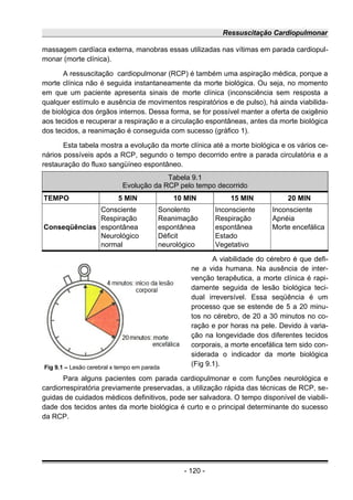 Ressuscitação Cardiopulmonar
massagem cardíaca externa, manobras essas utilizadas nas vítimas em parada cardiopul-
monar (morte clínica).
A ressuscitação cardiopulmonar (RCP) é também uma aspiração médica, porque a
morte clínica não é seguida instantaneamente da morte biológica. Ou seja, no momento
em que um paciente apresenta sinais de morte clínica (inconsciência sem resposta a
qualquer estímulo e ausência de movimentos respiratórios e de pulso), há ainda viabilida-
de biológica dos órgãos internos. Dessa forma, se for possível manter a oferta de oxigênio
aos tecidos e recuperar a respiração e a circulação espontâneas, antes da morte biológica
dos tecidos, a reanimação é conseguida com sucesso (gráfico 1).
Esta tabela mostra a evolução da morte clínica até a morte biológica e os vários ce-
nários possíveis após a RCP, segundo o tempo decorrido entre a parada circulatória e a
restauração do fluxo sangüíneo espontâneo.
Tabela 9.1
Evolução da RCP pelo tempo decorrido
TEMPO 5 MIN 10 MIN 15 MIN 20 MIN
Conseqüências
Consciente
Respiração
espontânea
Neurológico
normal
Sonolento
Reanimação
espontânea
Déficit
neurológico
Inconsciente
Respiração
espontânea
Estado
Vegetativo
Inconsciente
Apnéia
Morte encefálica
A viabilidade do cérebro é que defi-
ne a vida humana. Na ausência de inter-
venção terapêutica, a morte clínica é rapi-
damente seguida de lesão biológica teci-
dual irreversível. Essa seqüência é um
processo que se estende de 5 a 20 minu-
tos no cérebro, de 20 a 30 minutos no co-
ração e por horas na pele. Devido à varia-
ção na longevidade dos diferentes tecidos
corporais, a morte encefálica tem sido con-
siderada o indicador da morte biológica
(Fig 9.1).
Para alguns pacientes com parada cardiopulmonar e com funções neurológica e
cardiorrespiratória previamente preservadas, a utilização rápida das técnicas de RCP, se-
guidas de cuidados médicos definitivos, pode ser salvadora. O tempo disponível de viabili-
dade dos tecidos antes da morte biológica é curto e o principal determinante do sucesso
da RCP.
- 120 -
Fig 9.1 – Lesão cerebral x tempo em parada
 