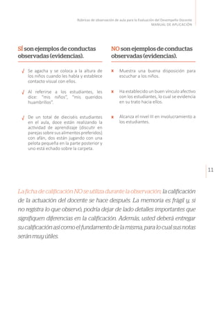 11
Rúbricas de observación de aula para la Evaluación del Desempeño Docente
MANUAL DE APLICACIÓN
La ficha de calificación NO se utiliza durante la observación; la calificación
de la actuación del docente se hace después. La memoria es frágil y, si
no registra lo que observó, podría dejar de lado detalles importantes que
signifiquen diferencias en la calificación. Además, usted deberá entregar
sucalificaciónasícomoelfundamentodelamisma,paralocualsusnotas
seránmuyútiles.
Muestra una buena disposición para
escuchar a los niños.
Ha establecido un buen vínculo afectivo
con los estudiantes, lo cual se evidencia
en su trato hacia ellos.
Alcanza el nivel III en involucramiento a
los estudiantes.
NO son ejemplos de conductas
observadas (evidencias).
Se agacha y se coloca a la altura de
los niños cuando les habla y establece
contacto visual con ellos.
Al referirse a los estudiantes, les
dice: “mis niños”, “mis queridos
huambrillos”.
De un total de dieciséis estudiantes
en el aula, doce están realizando la
actividad de aprendizaje (discutir en
parejassobresusalimentospreferidos)
con afán, dos están jugando con una
pelota pequeña en la parte posterior y
uno está echado sobre la carpeta.
SÍ son ejemplos de conductas
observadas (evidencias).
x
x
x
 