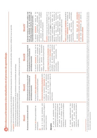 PromueveelinterésdelosestudiantesporlasacƟvidadesdeaprendizajepropuestasylesayudaaserconscientesdelsenƟdo,importanciaouƟlidaddeloqueseaprende.
Losaspectosqueseconsideranenestarúbricasontres:
•AccionesdeldocenteparapromoverelinterésdelosestudiantesenlasacƟvidadesdeaprendizaje.
•Proporcióndeestudiantesinvolucradosenlasesión2
.
•AccionesdeldocenteparafavorecerlacomprensióndelsenƟdo,importanciaouƟlidaddeloqueseaprende.
Involucraactivamentealosestudiantesenelprocesodeaprendizaje.
NivelINivelIINivelIIINivelIV
NoalcanzalascondicionesdelnivelII.
Eldocentenoofreceoportunidadesde
parƟcipación.
O
Másdelamitaddeestudiantesestá
distraído,muestraindiferencia,desganoo
signosdeaburrimiento.
Ejemplos:
Elgrupodeestudiantesescucha
pasivamentealdocenteoejecutacon
desganolasacƟvidadesquepropone.
Lasseñalesdeaburrimientoson
frecuentes;sinembargoeldocente
conƟnúaconlaacƟvidadsinmodiﬁcar
ladinámica.
Eldocenteesporádicamentehace
algunaspreguntas,perosiempre
respondeelmismoestudiante,
mientraslosdemásestándistraídose
indiferentes.
Eldocenteinvolucraalmenosalamitad
delosestudiantesenlasactividadesde
aprendizajepropuestas.
Eldocenteofrecealgunasoportunidades
paraquelosestudiantesparƟcipen.
Y
Almenoslamitaddelosestudiantes(50%
omás)semuestraninteresadosenlas
acƟvidadesdeaprendizajepropuestas,
mientrasqueelrestoestádistraído,
muestraindiferencia,desganoosignosde
aburrimiento.
Eldocenteinvolucraalagranmayoríade
losestudiantesenlasactividadesde
aprendizajepropuestas.
Eldocentepromueveelinterésdelos
estudiantesproponiendoacƟvidadesde
aprendizajeatracƟvasodesaﬁantesque
captansuatenciónyofreciéndoles
múlƟplesoportunidadesdeparƟcipación.
Y
Lagranmayoríadelosestudiantes(más
del75%)semuestraninteresadosenlas
acƟvidadesdeaprendizajepropuestas
(parƟcipanacƟvamente,estánatentos,
concentrados,compromeƟdoso
entusiasmados).
Eldocenteinvolucraactivamenteatodosocasi
todoslosestudiantesenlasactividadesde
aprendizajepropuestas.Además,promueveque
comprendanelsentidodeloqueaprenden.
Eldocentepromueveelinterésdelos
estudiantesproponiendoacƟvidadesde
aprendizajeatracƟvasodesaﬁantesquecaptan
suatenciónyofreciéndolesmúlƟples
oportunidadesdeparƟcipación.
Y
Esactivoenbuscarquelosestudiantesqueno
parƟcipanespontáneamentelohagan,oen
intervenirparaquetodosseinvolucrenenlas
acƟvidadespropuestas,demodoque,si
algunosmuestrandesganoodesinterés,el
docentelonotaeintentainvolucrarlos
nuevamente(deliberadamentellamasu
atenciónhaciéndolesalgunaspreguntaso
invitándolesarealizaralgunatarea).
Y
Todosocasitodoslosestudiantes(másdel90%)
semuestraninteresadosenlasacƟvidadesde
aprendizajepropuestas(parƟcipan
acƟvamente,estánatentos,concentrados,
compromeƟdosoentusiasmados).
Y
Eldocentebuscaquelosestudiantes
comprendanoreflexionensobreelsentidode
loqueestánaprendiendoy/ovalorensu
importanciaoutilidad.
EnelcasodelasaulasenlasqueseencuentranestudiantesconnecesidadeseducaƟvasespecialesasociadasadiscapacidad,elporcentajedeestudiantesinvolucradosqueseexigeparacadaniveldelogrodisminuyeen10%.Deestemodo,
paraalcanzarelnivelIV,almenosel80%deestudiantesdebenmostrarseinteresadosy/oparƟciparacƟvamenteenlasesión.Asimismo,paraalcanzarlosnivelesIIIyII,serequierequeelporcentajedeestudiantesinvolucradosseaal
menos65%y40%,respecƟvamente.
2.
 