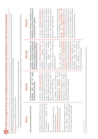 Acompañaelprocesodeaprendizajedelosestudiantes,monitoreandosusavancesydiﬁcultadesenellogrodelosaprendizajesesperadosenlasesióny,aparƟrdeesto,lesbrinda
retroalimentaciónformaƟvay/oadecúalasacƟvidadesdelasesiónalasnecesidadesdeaprendizajeidenƟﬁcadas.
Losaspectosqueseconsideranenestarúbricasondos:
Evalúaelprogresodelosaprendizajespararetroalimentaralosestudiantesyadecuarsuenseñanza.
NivelINivelIINivelIIINivelIV
NoalcanzalascondicionesdelnivelII.
Eldocentenomonitoreaolohacemuy
ocasionalmente(esdecir,desƟnamenos
del25%delasesiónarecogerevidenciade
lacomprensiónyprogresodelos
estudiantes).
O
Antelasrespuestasoproductosdelos
estudiantes,eldocenteda
retroalimentaciónincorrectaobienno
daretroalimentacióndeningúnƟpo.
O
Eldocenteevadelaspreguntasosanciona
lasquereﬂejanincomprensióny
desaprovechalasrespuestasequivocadas
comooportunidadesparaelaprendizaje.
Eldocentemonitoreaactivamentealos
estudiantes,perosololesbrinda
retroalimentaciónelemental.
Eldocentemonitoreaactivamentela
comprensiónyprogresodelosestudiantes,
desƟnandoalmenosel25%delasesióna
recogerevidenciaatravésdepreguntas,
diálogosoproblemasformuladosatodala
clase,obienrecorriendolosgruposy
revisandosutrabajooproductos.
Sinembargo,antelasrespuestaso
productosdelosestudiantes,soloda
retroalimentaciónelemental(indica
únicamentesilarespuestaescorrectao
incorrecta,dalarespuestacorrectao
señaladóndeencontrarla)obienrepitela
explicaciónoriginalsinadaptarla.
Eldocentemonitoreaactivamentealos
estudiantes,ylesbrindaretroalimentación
descriptivay/oadaptalasactividadesalas
necesidadesdeaprendizajeidentificadas.
Eldocentemonitoreaactivamentela
comprensiónyprogresodelos
estudiantes,desƟnandoalmenosel25%
delasesiónarecogerevidenciaatravésde
preguntas,diálogosoproblemas
formuladosatodalaclase,obien
recorriendolosgruposyrevisandosu
trabajooproductos.
Y
Antelasrespuestasoproductos
formuladosporlosestudiantes,almenos
enunaocasión,daretroalimentación
descriptiva(sugiereendetallequéhacer
paramejoraroespeciﬁcaloquefaltapara
ellogro)y/oadaptasuenseñanza(retoma
unanociónprevianecesariaparala
comprensión,intentaotromodode
explicaroejempliﬁcarelcontenidoo
reduceladiﬁcultaddelatareapara
favorecerunavanceprogresivo).
Eldocentemonitoreaactivamentealos
estudiantesylesbrindaretroalimentación
pordescubrimientooreflexión.
Eldocentemonitoreaactivamentela
comprensiónyprogresodelosestudiantes,
desƟnandoalmenosel25%delasesióna
recogerevidenciaatravésdepreguntas,
diálogosoproblemasformuladosatodala
clase,obienrecorriendolosgruposy
revisandosutrabajooproductos.
Y
Antelasrespuestasoproductosformulados
porlosestudiantes,almenosenuna
ocasión,daretroalimentaciónpor
descubrimientooreflexión,guiándolosen
elanálisisparaencontrarporellosmismos
unasoluciónounaestrategiaparamejoraro
bienparaqueellosreﬂexionensobresu
propiorazonamientoeidenƟﬁquenelorigen
desusconcepcionesodesuserrores.
•Monitoreoquerealizaeldocentedeltrabajodelosestudiantesydesusavancesdurantelasesión3
.
•Calidaddelaretroalimentaciónqueeldocentebrinday/olaadaptacióndelasacƟvidadesquerealizaenlasesiónaparƟrdelasnecesidadesdeaprendizajeidenƟﬁcadas.
Enunasesiónde60minutos,eldocentedebedesƟnarcomomínimo15minutosalmonitoreodelacomprensiónyprogresodelosestudiantes.3.
 