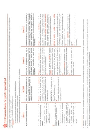 Secomunicademanerarespetuosaconlosestudiantesylestransmitecalidezocordialidaddentrodelaula.Además,estáatentoyessensibleasusnecesidadesafecƟvasoİsicas,idenƟﬁcándolasy
respondiendoaellasconcomprensiónyempaơa.
Losaspectosqueseconsideranenestarúbricasontres:
Propiciaunambientederespetoyproximidad.
NivelINivelIINivelIIINivelIV
NoalcanzalascondicionesdelnivelII.
Sihayfaltasderespetoentrelos
estudiantes,eldocentenointerviene.
Ejemplo:
Eldocenteobservaqueun
estudianteseburladeotro;sin
embargo,ignoradichasituaciónole
restaimportancia.
O
Eldocente,enalgunaocasión,faltael
respetoaunoomásestudiantes5
.
Ejemplos:
Eldocenteignoranotoriay
sistemáƟcamenteaunestudiante
quesedirigeaél.
EldocenteuƟlizaapodoso
apelaƟvosdescaliﬁcadorespara
referirsealosestudiantes.
Eldocenteobservaqueun
estudianteseburladeotroylo
humilla,y,lejosdeintervenir,seríe
delniño.
Eldocenteessiemprerespetuosoconlos
estudiantesaunquefríoodistante.
Además,intervienesinotafaltasde
respetoentreestudiantes.
Siempreemplealenguajerespetuoso,
evitandoelusodecualquierƟpode
manifestaciónverbalonoverbalque
transmitaalosestudiantessensaciónde
amenazaodeexponerseaunasituaciónde
burlaomenoscabo.
NOOBSTANTE,esfríoodistante,porlo
quenologracrearunambientedecalidezy
seguridadafecƟvaenelaula.
Y
Sinotaquehayfaltasderespetoentrelos
estudiantes,interviene6
.
Eldocenteessiemprerespetuosoconlos
estudiantes,escordialylestransmitecalidez.
Siempresemuestraempáticoconsus
necesidadesafectivasofísicas.Además,
intervienesinotafaltasderespetoentre
estudiantes.
Siempreemplealenguajerespetuoso,evitando
elusodecualquierƟpodemanifestaciónverbal
onoverbalquetransmitaalosestudiantes
sensacióndeamenazaodeexponerseauna
situacióndeburlaomenoscabo.
Y
Durantelasesión,escordialytransmite
calidez.PracƟcalaescuchaatentayemplea
recursosdecomunicación(proximidadespacial,
desplazamientoenelaula,gestos,tonoy
volumendevoz,entreotros)apropiadosala
edadycaracterísƟcasdelosestudiantes.Si
empleaelhumor,esteesrespetuosoyfavorece
lasrelacionesposiƟvasenelaula.
Y
Semuestraempáticoalcomprenderoacogera
losestudiantescuandomaniﬁestannecesidades
afecƟvasoİsicas.
Y
Sinotaquehayfaltasderespetoentrelos
estudiantes,interviene6
.
Eldocenteessiemprerespetuosoconlosestudiantesy
muestraconsideraciónhaciasusperspectivas.Es
cordialconellosylestransmitecalidez.Siemprese
muestraempáticoconsusnecesidadesafectivaso
físicas.Además,intervienesinotafaltasderespetoentre
estudiantes.
Siempreemplealenguajerespetuoso,evitandoeluso
decualquierƟpodemanifestaciónverbalonoverbal
quetransmitaalosestudiantessensacióndeamenazao
deexponerseaunasituacióndeburlaomenoscabo.
Además,muestraconsideraciónhacialaperspectiva
delosestudiantes(esdecir,respetasusopinionesy
puntosdevista,lespidesupareceryloconsidera,evita
imponerse,yƟeneunaacƟtuddialoganteyabierta).
Y
Durantelasesión,escordialytransmitecalidez.
PracƟcalaescuchaatentayemplearecursosde
comunicación(proximidadespacial,desplazamientoen
elaula,gestos,tonoyvolumendevoz,entreotros)
apropiadosalaedadycaracterísƟcasdelosestudiantes.
Siempleaelhumor,esteesrespetuosoyfavorecelas
relacionesposiƟvasenelaula.
Y
Semuestraempáticoalcomprenderoacogeralos
estudiantescuandomaniﬁestannecesidadesafecƟvaso
İsicas.
Y
Sinotaquehayfaltasderespetoentrelosestudiantes,
interviene6
.
•TratorespetuosoyconsideraciónhacialaperspecƟvadelosestudiantes.
•Cordialidadocalidezquetransmiteeldocente.
•ComprensiónyempaơadeldocenteantelasnecesidadesafecƟvasoİsicasdelosestudiantes.
Sidurantelasesióneldocentefaltaelrespetoalosestudiantesalmenosunavez,estolohaceacreedordeunamarca.ElhechodeberáserreportadodeacuerdoalasindicacionesdelManualdelComitéde
Evaluación.
NoseconsideranaquísituacionesenlasqueeldocentenointervieneporqueseresuelvenrápidayposiƟvamentesinnecesidaddequeélinterﬁeraenlainteracciónentreestudiantes.Porejemplo,unestudiante
llamaconunapelaƟvoasucompañero;esteúlƟmoledicequenolegustaquelollameasí.Elprimerosedisculpaydicequenolovolveráahacer.
5.
6.
>
 