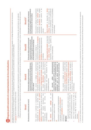 LasexpectaƟvasdecomportamientoonormasdeconvivenciasonclarasparalosestudiantes.Eldocenteprevieneelcomportamientoinapropiadooloredirigeeﬁcazmenteatravésdemecanismos
formaƟvosquepromuevenlaautorregulaciónyelbuencomportamiento;ypermitenquelasesiónsedesarrollesinmayorescontraƟempos.
Losaspectosqueseconsideranenestarúbricasondos:
Regulapositivamenteelcomportamientodelosestudiantes.
NivelINivelIINivelIIINivelIV7
NoalcanzalascondicionesdelnivelII.
Paraprevenirocontrolarelcomportamiento
inapropiadoenelaula,eldocenteuƟliza
predominantementemecanismosdecontrol
externoyespocoeﬁcaz,porloquelasesiónse
desarrollademaneradisconƟnua(con
interrupciones,quiebresdenormaso
contraƟempos).
O
Nointentasiquieraredirigirelmal
comportamientodelosestudiantes,apreciándose
unasituacióncaóƟcaenelaula.
O
Paraprevenirocontrolarelcomportamiento
inapropiadoenelaula,uƟlizaalmenosun
mecanismodemaltratoconunoomás
estudiantes8
.
Ejemplos:
Despuésdehaberpedidovariasvecesauna
niñaquedejedeconversar,ladocentese
acercaaellaylajaladeunadesustrenzas.
Anteelmalcomportamientodeunniño,el
docentelodejasinrecreoylequitasu
lonchera.
Eldocenteutilizapredominantemente
mecanismosformativosynuncademaltratopara
regularelcomportamientodelosestudiantes,pero
espocoeficaz.
Parapreveniroredirigirelcomportamiento
inapropiado,lamayoríadeveceseldocenteuƟliza
mecanismosformativosynuncademaltrato.No
obstante,lamayorpartedelasesiónsedesarrolla
demaneradiscontinua,coninterrupciones
importantesofrecuentes,quiebresdenormaso
contraƟemposqueimpidenfocalizarseenlas
acƟvidadespropuestas.
O
Eldocenteutilizapredominantemente
mecanismosdecontrolexterno,aunquenuncade
maltrato,pararegularelcomportamientodelos
estudiantes,peroeseficaz,favoreciendoel
desarrollocontinuodelamayorpartedelasesión.
Parapreveniroredirigirelcomportamiento
inapropiado,lamayoríadeveceseldocenteuƟliza
mecanismosdecontrolexterno,aunquenuncade
maltrato.Noobstante,lamayorpartedelasesión
sedesarrollaenformacontinua,singrandeso
frecuentesinterrupciones,quiebresdenormaso
contraƟempos.
Eldocenteutilizapredominantemente
mecanismosformativosynuncade
maltratopararegularelcomportamiento
delosestudiantesdemaneraeficaz.
Parapreveniroredirigirel
comportamientoinapropiado,lamayoría
deveceseldocenteuƟlizamecanismos
formativos.Nuncaempleamecanismos
demaltrato.
Y
Lamayorpartedelasesiónsedesarrolla
enformacontinua,sininterrupciones
importantesofrecuentes,quiebresde
normasocontraƟempos.
Eldocentesiempreutilizamecanismos
formativospararegularelcomportamiento
delosestudiantesdemaneraeficaz.
Parapreveniroredirigirelcomportamiento
inapropiado,eldocentesiempreuƟliza
mecanismosformativos.Nuncaemplea
mecanismosdecontrolexternonide
maltrato.
Y
Todalasesiónsedesarrollaenforma
continua,sininterrupciones,quiebresde
normasocontraƟempos.LaconƟnuidadde
lasesiónpermiteavanzarenlasacƟvidades
deaprendizaje.
•Tiposdemecanismosqueempleaeldocentepararegularelcomportamientoypromoverelrespetodelasnormasdeconvivenciaenelaula:formaƟvos,decontrolexterno,demaltrato.
•Eﬁcaciaconqueeldocenteimplementalosmecanismospararegularelcomportamientodelosestudiantes,loquesetraduceenlamayoromenorconƟnuidadeneldesarrollodelasesión.
Enestenivel,tambiénseubicanlassesionesenlasquelosestudiantespresentanunbuenniveldeautorregulaciónybuencomportamiento,porloquenoesnecesarioqueeldocenteuƟlicemecanismosderegulación.
SidurantelasesióneldocenteuƟlizaalmenosunmecanismodemaltrato,estolohaceacreedordeunamarca.ElhechodeberáserreportadodeacuerdoalasindicacionesdelManualdelComitédeEvaluación.
7.
8.
 