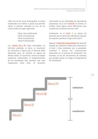 5
Rúbricas de observación de aula para la Evaluación del Desempeño Docente
MANUAL DE APLICACIÓN
Cada uno de los cinco desempeños se valora
empleando una rúbrica o pauta que permite
ubicar al docente evaluado en uno de los
cuatro niveles de logro siguientes:
› Nivel I (muy deficiente)
› Nivel II (en proceso)
› Nivel III (suficiente)
› Nivel IV (destacado)
Los niveles III y IV están formulados en
términos positivos; es decir, se enumeran
las conductas o logros que el docente debe
demostrar para ser ubicado en alguno de
dichos niveles. En ocasiones, incluso se exigen
evidencias relacionadas al comportamiento
de los estudiantes (por ejemplo, que sean
respetuosos entre ellos, se muestren
interesados en las actividades de aprendizaje
propuestas, etc.). En el nivel II, en cambio, se
señalan tanto logros como deficiencias que
caracterizan al docente de este nivel.
Finalmente, en el nivel I, se ubican los
docentes que no alcanzan a demostrar siquiera
los aspectos positivos o logros del nivel II.
Algunas conductas inapropiadas del docente
pueden ser suficiente motivo para ubicarlo en
el nivel I. Estas conductas, por su gravedad,
conllevan a marcas con consecuencias
adicionales en el proceso de evaluación. Por
ejemplo, el uso de mecanismos de maltrato
que pueden poner en riesgo la integridad de
los estudiantes.
Satisfactorio
Insatisfactorio
Nivel I
Nivel II
Nivel III
Nivel IV
 