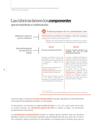 6
Rúbricas de observación de aula para la Evaluación del Desempeño Docente
MANUAL DE APLICACIÓN
Definiciónyaspectos
queseconsideran
Descripcióngeneral
decadanivelen
negrita
Lasrúbricastienenloscomponentes
quesemuestranacontinuación:
En primer lugar, se presenta el nombre del desempeño evaluado, seguido de una breve definición
y del listado de los aspectos que deben ser observados.
A continuación, se presentan los cuatro niveles de logro: I, II, III y IV; y para cada uno de ellos
se muestra primero una descripción general del nivel en negrita y, luego, una descripción
complementaria más extensa.
Las descripciones complementarias resaltan en negrita algunas palabras clave que permiten
identificar cuáles son los atributos específicos del desempeño docente que varían de un nivel al
otro. Asimismo, utilizan conectores; en este sentido, si se requiere que un docente, para estar en
Acompaña el proceso de aprendizaje de los estudiantes, monitoreando sus avances y diﬁ
retroalimentación formaƟva y/o adecúa las acƟvidades de la sesión a las necesidades de apr
Los aspectos que se consideran en esta rúbrica son dos:
Evalúa el progreso de los aprendizajes para re
Nivel I Nivel II
No alcanza las condiciones del nivel II.
El docente no monitorea o lo hace muy
ocasionalmente (es decir, desƟna menos
del 25 % de la sesión a recoger evidencia de
la comprensión y progreso de los
estudiantes).
O
Ante las respuestas o productos de los
estudiantes, el docente da
retroalimentación incorrecta o bien no
da retroalimentación de ningún Ɵpo.
O
El docente evade las preguntas o sanciona
las que reﬂejan incomprensión y
desaprovecha las respuestas equivocadas
como oportunidades para el aprendizaje.
El docente monitorea activamente a los
estudiantes, pero solo les brinda
retroalimentaciónelemental.
El docente monitorea activamente la
comprensión y progreso de los estudiantes,
desƟnando al menos el 25 % de la sesión a
recoger evidencia a través de preguntas,
diálogos o problemas formulados a toda la
clase, o bien recorriendo los grupos y
revisando su trabajo o productos.
Sin embargo, ante las respuestas o
productos de los estudiantes, solo da
retroalimentación elemental (indica
únicamente si la respuesta es correcta o
incorrecta, da la respuesta correcta o
señala dónde encontrarla) o bien repite la
explicación original sin adaptarla.
E
es
d
n
El
co
es
d
p
fo
re
tr
Y
A
fo
en
d
p
el
u
co
ex
re
fa
• Monitoreo que realiza el docente del trabajo de los estudiantes y de sus avances dur
• Calidad de la retroalimentación que el docente brinda y/o la adaptación de las acƟv
En una sesión de 60 minutos, el docente debe desƟnar como mínimo 15 minutos al monitoreo de la co3.
 