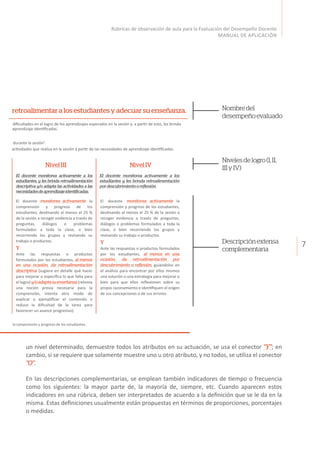 7
Rúbricas de observación de aula para la Evaluación del Desempeño Docente
MANUAL DE APLICACIÓN
Nombredel
desempeñoevaluado
Nivelesdelogro(I,II,
IIIyIV)
Descripciónextensa
complementaria
un nivel determinado, demuestre todos los atributos en su actuación, se usa el conector “Y”; en
cambio, si se requiere que solamente muestre uno u otro atributo, y no todos, se utiliza el conector
“O”.
En las descripciones complementarias, se emplean también indicadores de tiempo o frecuencia
como los siguientes: la mayor parte de, la mayoría de, siempre, etc. Cuando aparecen estos
indicadores en una rúbrica, deben ser interpretados de acuerdo a la definición que se le da en la
misma. Estas definiciones usualmente están propuestas en términos de proporciones, porcentajes
o medidas.
s y diﬁcultades en el logro de los aprendizajes esperados en la sesión y, a parƟr de esto, les brinda
de aprendizaje idenƟﬁcadas.
ra retroalimentar a los estudiantes y adecuar su enseñanza.
Nivel III Nivel IV
los
nda
la
tes,
n a
tas,
a la
s y
o
da
dica
a o
o
e la
El docente monitorea activamente a los
estudiantes, y les brinda retroalimentación
descriptiva y/o adapta las actividades a las
necesidadesdeaprendizajeidentificadas.
El docente monitorea activamente la
comprensión y progreso de los
estudiantes, desƟnando al menos el 25 %
de la sesión a recoger evidencia a través de
preguntas, diálogos o problemas
formulados a toda la clase, o bien
recorriendo los grupos y revisando su
trabajo o productos.
Y
Ante las respuestas o productos
formulados por los estudiantes, al menos
en una ocasión, da retroalimentación
descriptiva (sugiere en detalle qué hacer
para mejorar o especiﬁca lo que falta para
el logro) y/oadaptasuenseñanza (retoma
una noción previa necesaria para la
comprensión, intenta otro modo de
explicar o ejempliﬁcar el contenido o
reduce la diﬁcultad de la tarea para
favorecer un avance progresivo).
El docente monitorea activamente a los
estudiantes y les brinda retroalimentación
pordescubrimientooreflexión.
El docente monitorea activamente la
comprensión y progreso de los estudiantes,
desƟnando al menos el 25 % de la sesión a
recoger evidencia a través de preguntas,
diálogos o problemas formulados a toda la
clase, o bien recorriendo los grupos y
revisando su trabajo o productos.
Y
Ante las respuestas o productos formulados
por los estudiantes, al menos en una
ocasión, da retroalimentación por
descubrimiento o reflexión, guiándolos en
el análisis para encontrar por ellos mismos
una solución o una estrategia para mejorar o
bien para que ellos reﬂexionen sobre su
propio razonamiento e idenƟﬁquen el origen
de sus concepciones o de sus errores.
ces durante la sesión3
.
las acƟvidades que realiza en la sesión a parƟr de las necesidades de aprendizaje idenƟﬁcadas.
o de la comprensión y progreso de los estudiantes.
 