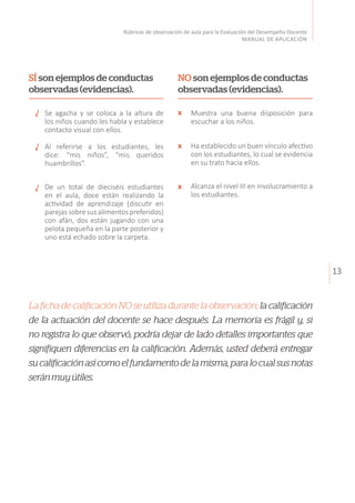 13
Rúbricas de observación de aula para la Evaluación del Desempeño Docente
MANUAL DE APLICACIÓN
La ficha de calificación NO se utiliza durante la observación; la calificación
de la actuación del docente se hace después. La memoria es frágil y, si
no registra lo que observó, podría dejar de lado detalles importantes que
signifiquen diferencias en la calificación. Además, usted deberá entregar
sucalificaciónasícomoelfundamentodelamisma,paralocualsusnotas
seránmuyútiles.
Muestra una buena disposición para
escuchar a los niños.
Ha establecido un buen vínculo afectivo
con los estudiantes, lo cual se evidencia
en su trato hacia ellos.
Alcanza el nivel III en involucramiento a
los estudiantes.
NO son ejemplos de conductas
observadas (evidencias).
Se agacha y se coloca a la altura de
los niños cuando les habla y establece
contacto visual con ellos.
Al referirse a los estudiantes, les
dice: “mis niños”, “mis queridos
huambrillos”.
De un total de dieciséis estudiantes
en el aula, doce están realizando la
actividad de aprendizaje (discutir en
parejassobresusalimentospreferidos)
con afán, dos están jugando con una
pelota pequeña en la parte posterior y
uno está echado sobre la carpeta.
SÍ son ejemplos de conductas
observadas (evidencias).
x
x
x
 