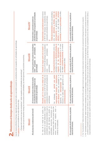 UsademaneraefecƟvaelƟempo,lograndoquedurantetodaocasitodalasesiónlosestudiantesesténocupadosenacƟvidadesdeaprendizaje.
Losaspectosqueseconsideranenestarúbricasondos:
Maximizaeltiempodedicadoalaprendizaje.
NivelINivelIINivelIIINivelIV
NoalcanzalascondicionesdelnivelII.
Enunasesiónde60minutos,sepierden
másde30minutos.
Enmásdelamitaddelasesión,los
estudiantesnoestándedicadosarealizar
acƟvidadesdeaprendizajedebidoaquela
mayorpartedelƟemposepierdeen
acƟvidadesaccesorias,transicionesy/o
interrupciones,talescomopasarlista,dar
avisos,acomodarelespacio,sacaru
ordenarlosmateriales.
Almenosdurantelamitaddelasesión,
losestudiantesestánocupadosenlas
actividadesdeaprendizaje.
Enunasesiónde60minutos,sepierdeun
máximode30minutos.
Durante,porlomenos,lamitaddela
sesión(almenosel50%delƟempo),los
estudiantesestánrealizandoacƟvidadesde
aprendizaje.
Sinembargo,sepierdeunaparte
importantedeltiempoentransiciones
pocoeficacesentreunaacƟvidadyla
siguiente,eninterrupcionesqueel
docentenosaberesolverágilmenteoen
accionesaccesorias.
Lamayorpartedelasesiónlosestudiantes
estánocupadosenactividadesde
aprendizaje.
Enunasesiónde60minutossepierdeun
máximode15minutos.
Durantelamayorpartedelasesión(al
menosel75%delƟempo),losestudiantes
estánrealizandoacƟvidadesde
aprendizaje.
Y
Lamayoríadelastransicionesentreuna
acƟvidadyotrasoneficientesyfluidas,la
mayoríadelasinterrupcionesse
gesƟonandemaneraefectivay,encaso
dehaberaccionesaccesorias,seinvierte
pocotiempoenellas.
Durantetodaocasitodalasesiónlos
estudiantesestánocupadosenactividades
deaprendizaje.
Enunasesiónde60minutos,sepierdeun
máximode6minutos.
Durantetodaocasitodalasesión(almenos
el90%delƟempo),losestudiantesestán
realizandoacƟvidadesdeaprendizaje.
Y
TodaslastransicionesentreunaacƟvidady
otrasoneficientesyfluidas,todaslas
interrupcionessegesƟonandemanera
efectivay,encasodehaberacciones
accesorias,seinviertepocotiempoenellas.
2.
•Tiempodelasesiónenquelosestudiantes2
estánocupadosenacƟvidadesdeaprendizaje3
.
•FluidezconqueeldocentemanejalastransicionesentreacƟvidades,lasinterrupcionesylasaccionesaccesorias.
Por“losestudiantes”debeentendersetodosolagranmayoríadeellos,peronoesnecesarioquesehagaunconteoexacto;loimportanteestenerunaapreciacióndelgrupodeaulaensuconjunto.
Por“acƟvidadesdeaprendizaje”debenentenderseacƟvidadesconpropósitopedagógicoindependientedelpropósitodelasesióndeaprendizaje.Lastransiciones,interrupcionesyaccionesaccesoriasnose
consideranacƟvidadesdeaprendizajeenestarúbricay,portanto,secuentancomoƟempolecƟvoquesepierde.SoloenelcasodelNivelInicial,laparƟcipacióndelosniñosenacƟvidadesderuƟnasy
responsabilidades(comoporejemplo,reparƟrmateriales,ordenarlassillas,etc.)seconsiderapartedelprocesodeaprendizaje.
2.
3.
 