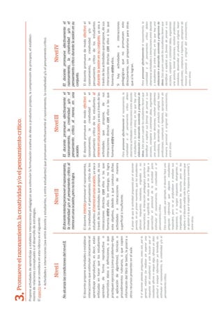 ProponeacƟvidadesdeaprendizajeyestableceinteraccionespedagógicasqueesƟmulanlaformulacióncreaƟvadeideasoproductospropios,lacomprensióndeprincipios,elestableci-
mientoderelacionesconceptualesoeldesarrollodeestrategias.
Elaspectoqueseconsideraenestarúbricaeselsiguiente:
Promueveelrazonamiento,lacreatividady/oelpensamientocrítico.
NivelINivelIINivelIIINivelIV
NoalcanzalascondicionesdelnivelII.
EldocenteproponeacƟvidadesoestablece
interaccionesqueesƟmulanúnicamenteel
aprendizajereproducƟvo;esdecir,están
enfocadasenhacerquelosestudiantes
aprendandeformareproducƟvao
memorísƟcadatosodeﬁniciones,oque
pracƟquenejercicios(comoproblemas–Ɵpo
oaplicacióndealgoritmos),técnicaso
procedimientosruƟnarios,oquecopien
informacióndellibrodetexto,lapizarrau
otrosrecursospresentesenelaula.
Sieldocenteplanteapreguntas,estasson,porlo
general,retóricas(serealizansinesperaruna
respuestadelestudiante)osolobuscanqueel
estudianteaﬁrmeonieguealgo,ofrezcaundato
puntualoevoqueinformaciónyabrindada,sin
esƟmularelrazonamiento,lacreaƟvidady/oel
pensamientocríƟco.
Eldocenteintentapromoverelrazonamiento,
lacreatividady/oelpensamientocríticoal
menosenunaocasión,peronolologra.
Eldocenteintentapromoverelrazonamiento,
lacreaƟvidadoelpensamientocríƟcodelos
estudiantesalmenosenunaocasión,yaseaa
travésdelasacƟvidadesquepropone,desus
interaccionesdirectasconellosolasque
fomentaentreellos.Sinembargo,nologra
esteobjeƟvo,debidoaqueconducedichas
acƟvidadesointeraccionesdemanera
superﬁcialoinsuﬁciente.
ApesardequelaacƟvidadpropuestaporeldocente
permite,enunprimermomento,quelosestudiantes
ofrezcanrespuestasnovedosas,originalesono
memorísƟcas;lainteracciónpedagógicaposteriores
limitadaosuperﬁcial,demodoquenosellegaa
aprovecharelpotencialdelaacƟvidadpara
esƟmularelrazonamiento,lacreaƟvidadoel
pensamientocríƟco.
Estoocurrecuando,porejemplo,eldocentehaceuna
preguntainferencialquealgunosestudiantes
responden,peronoseprofundizanoanalizansus
respuestas;osisurgenrespuestasdivergenteso
inesperadas,eldocentelasescucha,peronolas
explora;oeldocentevalidasololasintervencionesque
seajustanaloqueélespera(“larespuestacorrecta”),
entreotros.
Eldocentepromueveefectivamenteel
razonamiento,lacreatividady/oel
pensamientocríticoalmenosenuna
ocasión.
Eldocentepromuevedemodoefectivoel
razonamiento,lacreaƟvidadoel
pensamientocríƟcodelosestudiantesal
menosenunaocasión,yaseaatravésdelas
acƟvidadesquepropone,desus
interaccionesdirectasconellosolasque
fomentaentreellos.
ParapromoverefecƟvamenteelrazonamiento,la
creaƟvidadoelpensamientocríƟcodeben
observarseacƟvidadesointeraccionesentredocente
yestudiantes(oentreestos),enlasquehayuna
elaboraciónodesarrollosostenidoyprogresivode
ideas.EstoocurrecuandolosestudiantesƟenenque
idenƟﬁcaroexplicarsusformasdepensarosus
acciones,compararocontrastarideas,argumentar
unapostura,tomardecisiones,resolverproblemas
novedosos,desarrollarunproductooriginal,hacer
predicciones,conjeturasohipótesis,apropiarsede
manerapersonaluoriginaldelconocimiento,
entreotros.
Eldocentepromueveefectivamenteel
razonamiento,lacreatividady/oel
pensamientocríticodurantelasesiónensu
conjunto.
Eldocentepromuevedemodoefectivoel
razonamiento,lacreaƟvidady/oel
pensamientocríƟcodelosestudiantes
durantelasesiónensuconjunto,yaseaa
travésdelasacƟvidadesquepropone,desus
interaccionesdirectasconellosolasque
fomentaentreellos.
SihayacƟvidadesointeracciones
pedagógicasquenopromuevenesto
directamente,sonpreparatoriasparaotras
quesílologran.
ParapromoverefecƟvamenteelrazonamiento,la
creaƟvidadoelpensamientocríƟcodeben
observarseacƟvidadesointeraccionesentredocente
yestudiantes(oentreestos),enlasquehayuna
elaboraciónodesarrollosostenidoyprogresivode
ideas.EstoocurrecuandolosestudiantesƟenenque
idenƟﬁcaroexplicarsusformasdepensarosus
acciones,compararocontrastarideas,argumentar
unapostura,tomardecisiones,resolverproblemas
novedosos,desarrollarunproductooriginal,hacer
predicciones,conjeturasohipótesis,apropiarsede
manerapersonaluoriginaldelconocimiento,
entreotros.
3.
•AcƟvidadeseinteracciones(seaentredocenteyestudiantes,oentreestudiantes)quepromuevenefecƟvamenteelrazonamiento,lacreaƟvidady/oelpensamientocríƟco.
 