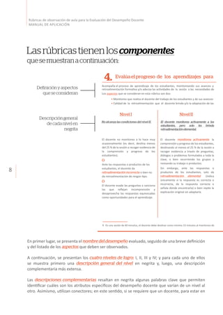 8
Rúbricas de observación de aula para la Evaluación del Desempeño Docente
MANUAL DE APLICACIÓN
Definiciónyaspectos
queseconsideran
Descripcióngeneral
decadanivelen
negrita
Lasrúbricastienenloscomponentes
quesemuestranacontinuación:
En primer lugar, se presenta el nombre del desempeño evaluado, seguido de una breve definición
y del listado de los aspectos que deben ser observados.
A continuación, se presentan los cuatro niveles de logro: I, II, III y IV; y para cada uno de ellos
se muestra primero una descripción general del nivel en negrita y, luego, una descripción
complementaria más extensa.
Las descripciones complementarias resaltan en negrita algunas palabras clave que permiten
identificar cuáles son los atributos específicos del desempeño docente que varían de un nivel al
otro. Asimismo, utilizan conectores; en este sentido, si se requiere que un docente, para estar en
Acompaña el proceso de aprendizaje de los estudiantes, monitoreando sus avances y diﬁ
retroalimentación formaƟva y/o adecúa las acƟvidades de la sesión a las necesidades de apr
Los aspectos que se consideran en esta rúbrica son dos:
Evalúa el progreso de los aprendizajes para re
Nivel I Nivel II
No alcanza las condiciones del nivel II.
El docente no monitorea o lo hace muy
ocasionalmente (es decir, desƟna menos
del 25 % de la sesión a recoger evidencia de
la comprensión y progreso de los
estudiantes).
O
Ante las respuestas o productos de los
estudiantes, el docente da
retroalimentación incorrecta o bien no
da retroalimentación de ningún Ɵpo.
O
El docente evade las preguntas o sanciona
las que reﬂejan incomprensión y
desaprovecha las respuestas equivocadas
como oportunidades para el aprendizaje.
El docente monitorea activamente a los
estudiantes, pero solo les brinda
retroalimentaciónelemental.
El docente monitorea activamente la
comprensión y progreso de los estudiantes,
desƟnando al menos el 25 % de la sesión a
recoger evidencia a través de preguntas,
diálogos o problemas formulados a toda la
clase, o bien recorriendo los grupos y
revisando su trabajo o productos.
Sin embargo, ante las respuestas o
productos de los estudiantes, solo da
retroalimentación elemental (indica
únicamente si la respuesta es correcta o
incorrecta, da la respuesta correcta o
señala dónde encontrarla) o bien repite la
explicación original sin adaptarla.
E
es
d
n
El
co
es
d
p
fo
re
tr
Y
A
fo
en
d
p
el
u
co
ex
re
fa
4.
• Monitoreo que realiza el docente del trabajo de los estudiantes y de sus avances dur
• Calidad de la retroalimentación que el docente brinda y/o la adaptación de las acƟv
En una sesión de 60 minutos, el docente debe desƟnar como mínimo 15 minutos al monitoreo de la co4.
 