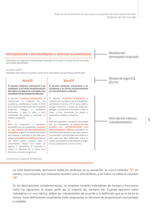 9
Rúbricas de observación de aula para la Evaluación del Desempeño Docente
MANUAL DE APLICACIÓN
Nombredel
desempeñoevaluado
Nivelesdelogro(I,II,
IIIyIV)
Descripciónextensa
complementaria
un nivel determinado, demuestre todos los atributos en su actuación, se usa el conector “Y”; en
cambio, si se requiere que solamente muestre uno u otro atributo, y no todos, se utiliza el conector
“O”.
En las descripciones complementarias, se emplean también indicadores de tiempo o frecuencia
como los siguientes: la mayor parte de, la mayoría de, siempre, etc. Cuando aparecen estos
indicadores en una rúbrica, deben ser interpretados de acuerdo a la definición que se le da en la
misma. Estas definiciones usualmente están propuestas en términos de proporciones, porcentajes
o medidas.
s y diﬁcultades en el logro de los aprendizajes esperados en la sesión y, a parƟr de esto, les brinda
de aprendizaje idenƟﬁcadas.
ra retroalimentar a los estudiantes y adecuar su enseñanza.
Nivel III Nivel IV
los
nda
la
tes,
n a
tas,
a la
s y
o
da
dica
a o
o
e la
El docente monitorea activamente a los
estudiantes, y les brinda retroalimentación
descriptiva y/o adapta las actividades a las
necesidadesdeaprendizajeidentificadas.
El docente monitorea activamente la
comprensión y progreso de los
estudiantes, desƟnando al menos el 25 %
de la sesión a recoger evidencia a través de
preguntas, diálogos o problemas
formulados a toda la clase, o bien
recorriendo los grupos y revisando su
trabajo o productos.
Y
Ante las respuestas o productos
formulados por los estudiantes, al menos
en una ocasión, da retroalimentación
descriptiva (sugiere en detalle qué hacer
para mejorar o especiﬁca lo que falta para
el logro) y/oadaptasuenseñanza (retoma
una noción previa necesaria para la
comprensión, intenta otro modo de
explicar o ejempliﬁcar el contenido o
reduce la diﬁcultad de la tarea para
favorecer un avance progresivo).
El docente monitorea activamente a los
estudiantes y les brinda retroalimentación
pordescubrimientooreflexión.
El docente monitorea activamente la
comprensión y progreso de los estudiantes,
desƟnando al menos el 25 % de la sesión a
recoger evidencia a través de preguntas,
diálogos o problemas formulados a toda la
clase, o bien recorriendo los grupos y
revisando su trabajo o productos.
Y
Ante las respuestas o productos formulados
por los estudiantes, al menos en una
ocasión, da retroalimentación por
descubrimiento o reflexión, guiándolos en
el análisis para encontrar por ellos mismos
una solución o una estrategia para mejorar o
bien para que ellos reﬂexionen sobre su
propio razonamiento e idenƟﬁquen el origen
de sus concepciones o de sus errores.
ces durante la sesión4
.
las acƟvidades que realiza en la sesión a parƟr de las necesidades de aprendizaje idenƟﬁcadas.
o de la comprensión y progreso de los estudiantes.
 