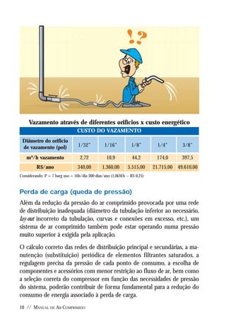 Manual De Ar Comprimido Metalplan