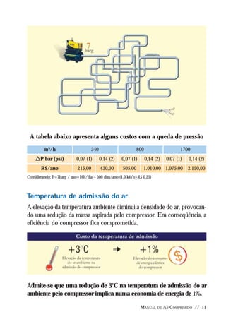 Manual De Ar Comprimido Metalplan