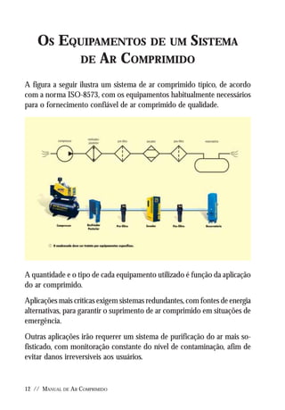 Manual De Ar Comprimido Metalplan