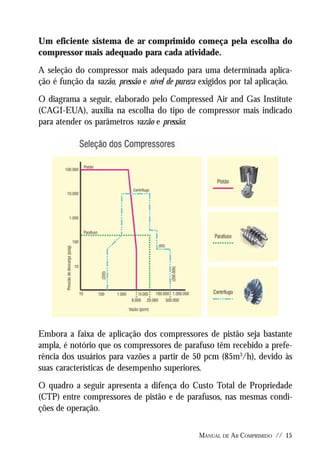 Manual De Ar Comprimido Metalplan