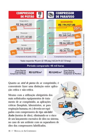 Manual De Ar Comprimido Metalplan