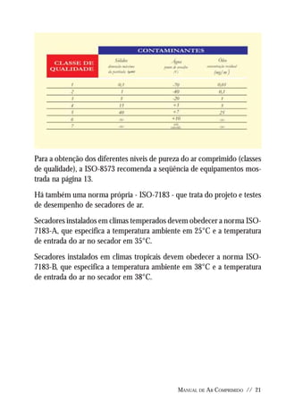 Manual De Ar Comprimido Metalplan