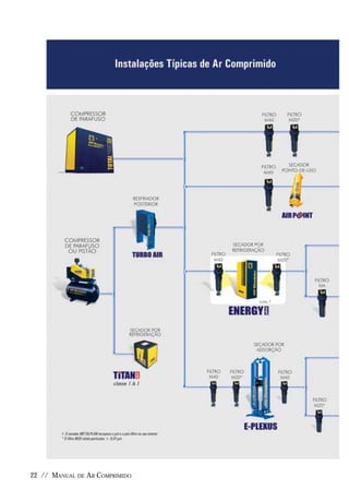 Manual De Ar Comprimido Metalplan