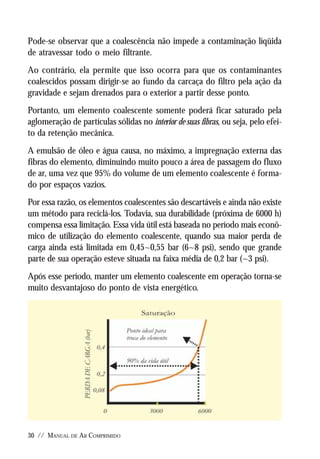 Manual De Ar Comprimido Metalplan