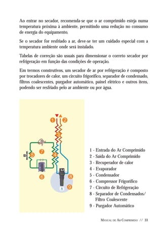 Manual De Ar Comprimido Metalplan