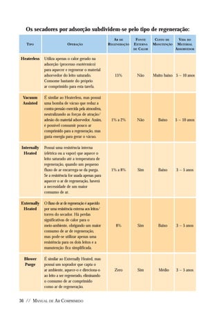 Manual De Ar Comprimido Metalplan