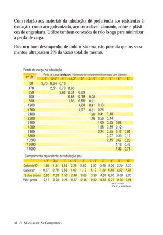 Manual De Ar Comprimido Metalplan