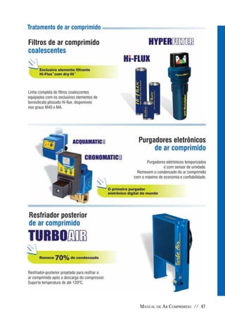 Manual De Ar Comprimido Metalplan