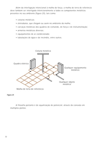932
5.5 - Potencial transferido
O termo potencial de terra transferido refere-se à tensão em relação à terra que surgirá
nos condutores em consequência do eletrodo de aterramento do sistema de alimentação
estar acima do potencial de terra normal. As maiores tensões transferidas ocorrem
geralmente pelas correntes de falta à retornando à fonte via terra.
Os potenciais de transferência podem ser diminuidos se a resistência (ou impedância) de
terra for reduzida ao menor valor possível. A isolação dos equipamentos de baixa tensão em
locais onde há potenciais diferentes em relação à terra pode ser obtida pelo emprego de
dispositivos que rejeitam tensões de modo comum, como transformadores de separação ou
links em fibras ópticas.
Quadro elétrico
Qualquer equipamento
metálico
Qualquer objeto
metálico
Malha de terra de referência
Coluna metálica
Além da interligação intencional à malha de força, a malha de terra de referência
deve também ser interligada intencionalmente a todos os componentes metálicos
presentes no seu ambiente (figura 25), tais como:
• colunas metálicas;
• eletrodutos, que chegam ou saem no ambiente da malha;
• carcaças metálicas dos quadros de comando, de força e de instrumentação;
• armários metálicos diversos;
• equipamentos de ar condicionado;
• tubulações de água e de incêndio, entre outros.
A filosofia portanto é de equalização de potencial, através da conexão em
múltiplos pontos.
Figura 25
Potencial de terra
Aterramento do
funcional do
equipamento
Equipamento
Aterramento de carcaça
(∆U ruído de modo comum)
Figura 8
O sistema elétrico de uma aeronave em vôo possui um terminal de aterramento,
condutores de aterramento, etc., sem, no entanto, haver "terra" no local. Para uma pessoa
trabalhando no décimo andar de um edifício que possua a sua estrutura metálica aterrada,
qual é o valor do potencial da terra (no nível do solo) não tem o menor significado. Se ela
for transportada para o térreo, onde o piso tem contato direto com o solo, então a terra se
torna a sua referência mais apropriada para a qual uma tensão de toque ou de passo deve
ser referenciada.
Dessa forma, o terra de referência a ser utilizado para expressar as intensidades da
tensão pode ser, às vezes, a terra mas, em outros casos, pode ser um condutor metálico de
aterramento. Em certas ocasiões, o potencial de terra pode ser muito diferente daquele do
condutor de aterramento. Sendo assim, é muito importante que as tensões de toque e passo
sejam expressas em relação ao terra de referência mais apropriado.
6. Ligação à terra
 