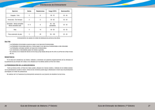 Guía del Entrenador de Atletismo (1ª Edición) Guía del Entrenador de Atletismo (1ª Edición)26 27
Orientaciones de Entrenamiento
Entrenamiento con pesas en la fase de adolescencia (primeros dos años)
SALTOS
	* Los Multisaltos horizontales sucesivos pasan a ser ejercicios fundamentales.
	* Los Multisaltos horizontales alternos y mixtos pasan a ser ejercicios fundamentales a alta intensidad.
	* Los Multisaltos verticales también son ejercicios fundamentales.
	* Los volúmenes e intensidades pasan de medios a grandes.
	* Se continúa con el desarrollo técnico de los drop jumps desde alturas de 40 a 60 cm (al final de la fase incluso
80 cm).
RESISTENCIA
En el caso de la resistencia, los medios, métodos y volúmenes van pasando progresivamente de los utilizados en
la pubescencia (al principio de la fase) a los utilizados por los atletas adultos (al final de la fase).
LA PERIODIZACIÓN EN LA ADOLESCENCIA
Como ya hemos dicho, al final de la fase pueden utilizarse los mismos medios y métodos de los atletas adultos;
con la periodización sucede lo mismo. Antes de ese momento puede seguir utilizándose el mismo tipo de periodización
aconsejado en la fase de pubescencia.
Se realizan de 5 a 6 sesiones de entrenamiento semanal de una duración de alrededor de dos horas.
Ejercicio Series Repeticiones Carga (%PC) Sesiones/Año
Cargada - Tirón 4 6 50 - 70 30 - 40
Arrancada - Dos tiempos 4 6 30 - 50 30 - 40
Sentadilla - Media sentadilla
Media sentadilla salto
6 - 8 8
60 - 100
(sentadilla)
20 - 30
Step 4 10 30 - 50 20 - 30
Flexo-extensión de pies 3 20 50 - 100 20 - 30
 