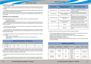 Guía del Entrenador de Atletismo (1ª Edición) Guía del Entrenador de Atletismo (1ª Edición)40 41
Medio Fondo y Fondo
Medio Fondo y Fondo
RESISTENCIA ANAERÓBICA
Anaeróbico significa ‘sin oxígeno’ y la resistencia anaeróbica se refiere a los sistemas de energía que permiten que
los músculos operen sin oxígeno presente. Les permiten a los músculos operar por medio de la energía que hayan
acumulado.
El entrenamiento anaeróbico del tipo correcto que pone énfasis en el sistema de lactato permite que el atleta limpie
y tolere la formación de la parte ‘ácida’ del ácido láctico.
Se debe recordar que el ácido láctico no existe en el cuerpo. Ni bien se forma se separa en una parte de ‘lactato’ y una
parte de ‘ácido’. Ya hemos visto que el ácido es el ‘niño malo’ pero que el atleta puede utilizar el lactato como fuente
de combustible.
DESARROLLO DE LA RESISTENCIA
Los tipos más importantes de entrenamiento de la resistencia utilizado en marcha atlética y carreras son:
	 * Entrenamiento continuo
	 * Entrenamiento de repetición
Entrenamiento continuo simplemente significa marchar, correr o hacer cualquier actividad de entrenamiento sin
descansar. El entrenamiento continuo puede utilizarse para desarrollar la resistencia general, la resistencia específica
y para la recuperación.
Normalmente se lleva acabo fuera de la pista y proporciona una variedad de ritmo, emplazamiento y superficie de
carrera en el entrenamiento del atleta.
Las carreras pueden ser cortas, medianas o largas pero se debe recordar que ‘larga’ y ‘corta’ es relativo a la etapa
de desarrollo del atleta y sus niveles de condición física. La misma distancia puede resultar una carrera ‘corta’ para un
atleta y ‘larga’ para otro atleta.
El otro tipo de entrenamiento continuo que puede utilizarse durante todo el año es el entrenamiento de “Fartlek”,
donde el atleta
	 * Carrera contínua uniforme/variada
	 * Fartlek “jugar” con una variedad de velocidades o ritmos de carrera, en diferentes terrenos.
	 * Método alternado
Entrenamiento de repetición y/o intervalado es desglosar la distancia total o cualquier carga de entrenamiento
en unidades más pequeñas que se repiten, de ahí repeticiones. En la marcha y en la carrera se recomiendan intervalos
de ritmo, distancia y descanso / recuperación y actividad. Normalmente se realizan sobre la pista pero también pueden
llevarse a cabo en un parque sobre el césped o en cualquier lugar.
El entrenamiento de repetición puede dividirse en dos tipos principales por el ritmo de paso o de carrera: extensivo
e intensivo.
Cuando el énfasis del entrenamiento está en la resistencia general, se utiliza el entrenamiento de repetición extensi-
vo; cuando el énfasis está sobre la resistencia específica a la prueba, se utiliza el entrenamiento de repetición intensivo.
Las cargas de entrenamiento normalmente se definen mediante los siguientes parámetros:
* Volumen puede ser descripto por la distancia de carrera (mts, km,) o el tiempo de carrera (segundos, minutos, ho-
ras) o por el número de repeticiones o número de series de repeticiones.
* Intensidad, que sería el paso, ritmo o velocidad de carrera (min/km, segundos por vuelta de 400 m, etc.)
* Densidad , tiempo de carga/duración de la unidad
* Complejidad, exigencia coordinativa de la acción cíclica.
* Descanso/recuperación es el tiempo, o intervalo, entre las diferentes repeticiones o series de repeticiones (segun-
dos, minutos o distancia).
Métodos de Entrenamiento - Grupos Etáreos
Grupos Etáreos Métodos Continuos T.Interval. Extensivo T.Interval.Intensivo Método Test-Control
10-13 años X
14-15 años XX X X
Características
Aspectos Críticos de los
Métodos Contínuos
Aspectos Positivos de las
Volumen medio / alto Microtraumatismos repetidos
Constituyen un importante contenido para el
aumento de la velocidad de carrera asociado con
el umbral anaeróbico
Densidad máxima
Necesidades energéticas entrena-
miento - crecimiento
Constituye el principal contenido del entrena-
miento para el desarrollo dela capacidad aeróbi-
ca.
Intensidad media / baja
Perturbaciones del desenvolvi-
mento sexual
Representa estímulos de entrenamiento fun-
damentales para, el plano psicológico, esculpir
al corredor de medio fondo y contribuye para a
valorización de la“cultura del esfuerzo”
Complejidad baja
Reducción de los niveles de la
somatohormona
Contribuye para una mayor eficacia en la capta-
ción, transporte y consumo de oxigeno.
Anemia
Favorece a la tolerancia de las cargas del entre-
namiento que conduce a la acidosis metabólica.
Monotonía
Contribuir a cambios positivos en la composición
corporal
Métodos por Repetición
MÉTODO DE
ENTRENAMIENTO
VOLUMEN Nº DE
REPETICIONES
INTENSIDAD
VELOCIDAD
DENSIDAD
ACIDOSIS
METABÓLICA
EJEMPLO 1.000 M
3’00” VC (36”/200)
INTERVALADO
EXTENSIVO
ELEVADO
10 X 200
BAJA
32”
ELEVADA
INTERVALO
CORTA
DURACIÓN
BAJA
10 x 200 m 32” inter-
valo 80”/90”
INTERVALADO
INTENSIVO
MEDIO
5 X 200
MEDIA
29”
MEDIA
INTERVALO
MEDIA
DURACIÓN
MEDIA
5 x 200 m 29”
Intervalo 2’30”/3’
 