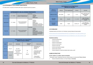 Guía del Entrenador de Atletismo (1ª Edición) Guía del Entrenador de Atletismo (1ª Edición)44 45
Medio Fondo y Fondo
Medio Fondo y Fondo
EL ENTRENAMIENTO CON JÓVENES PRINCIPIANTES
En nuestra opinión, los jóvenes principiantes deben seguir el siguiente esquema de programa:
LA FLEXIBILIDAD
Flexibilidad Dinámica: Aquí dos link, con información y ejercicios básicos de esta actividad:
http://facundoahumada.org/uploads/biblioteca/ejercicios_de_flexibilidad_din_mica_para_corredores_i.pdf
http://facundoahumada.org/uploads/biblioteca/ejercicios_de_flexibilidad_din_mica_para_corredores_ii.pdf
Estabilidad (tobillos):
•	 Caminar de puntas de pies
•	 Caminar de talones
•	 Caminar con borde externo
•	 Caminar con borde interno
•	 Caminar en línea recta
•	 Caminar sobre superficie inestable
•	 Caminar sobre una altura
•	 Caminar realizando un rolido del pie desde el talón, planta y punta.
EJEMPLOS PRÁCTICOS
ATLETA CADETE (13-14 AÑOS). GRUPO DE PRUEBAS
* Periodización Simple “Programación”(de lunes a viernes) Énfasis en el entrenamiento Físico y Técnico
o	 Esfuerzos Anaeróbicos Alácticos, se incluyen trabajos de Velocidad:
ENTRENAMIENTO CON LOS JÓVENES PRINCIPIANTES
Primer Año 12 - 13 años
3 días de entrenamiento a la
semana, en sesiones de 60’
Contenidos:
• Técnica
• Velocidad
• Juegos
• Multi-pruebas
Segundo Año 13 - 14 años
5 días de entrenamiento
en sesiones de 75’
Contenidos:
• Técnica
• Velocidad
• Juegos
• Multi-pruebas
• Endurecimiento. (circuitos)
• Resistencia. Carrera Continua
• Entrenamiento intervalado
Tercer Año 14 - 15 años
6 días de entrenamiento
en sesiones de 90’
Contenidos:
• Técnica
• Velocidad
• Juegos
• Multi-pruebas
• Endurecimiento. (circuitos)
• Resistencia. Carrera Continua
• Entrenamiento intervalado
• Musculación
Individualización de la Carga Externa
Método Contínuo Uniforme
Edades Volumen Velocidad
Frecuencia
Cardíaca
Observaciones
10 - 13 10´a 15´ 60 a 75%
de la velocidad
diagnóstico
correspondiente a los
1000m
130
A
150/160
• Estar atento a la
degradació de
la técnica
• Estar atento al grado
de percepción del
esfuerzo por parte
del atleta
• Tener atención
con la temperatura
14 - 15 10´a 25´
Individualización de la Carga Externa
Métodos por Intervalos
Método de
Entrenamiento
Distancia Nº de repeticiones Intervalo Velocidad
Método de Control 400 o 500m 2 a 3 4’ a 5’
98% a 102% de la velo-
cidad pronóstico
(1000m)
Intervalado
Extensivo
200m 8 a 10 1’ a 1’ 30”
108 a 112% de la
velocidad diagnóstico
(1000m)
Intervalado
Intensivo
200m 5 a 6 2’ 30’ a 3’
115 a 120% de la
velocidad diagnóstico
(1000m)
 