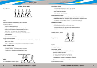 Guía del Entrenador de Atletismo (1ª Edición) Guía del Entrenador de Atletismo (1ª Edición)54 55
Marcha Atlética
Marcha Atlética
FASE DE APOYO SIMPLE
Apoyo Posterior
Objetivo
Proporcionar aceleración y prepararse para la fase de doble apoyo.
Características Técnicas
* La pierna de apoyo está extendida.
* La pierna de apoyo se mantiene extendida todo lo posible
* El pie de la pierna de apoyo apunta hacia delante y gira sobre el
borde externo de la planta hasta la punta de los dedos.
* La pierna libre sobrepasa la pierna de apoyo con la rodilla y la parte
inferior de la pierna.
* El pie delantero implanta el talón.
LOS ENTRENADORES DEBEN:
* Observar que la pierna de apoyo esté extendida en la cadera, rodilla y tobillo y el pie se impulse
desde la parte delanter.
* Observar las acciones de la cadera y del hombro desde adelante y el costado.
AYUDAR A LOS ATLETAS A:
* Mantener contacto continuo.
* Coordinar y relajar las acciones de la cadera y del hombro
* Concentrarse en mantener el ritmo durante todas las fases.
FASE DEL DOBLE APOYO
Objetivo
Unir las fases de apoyo posterior y anterior.
Características Técnicas
* Pie delantero aterriza suavemente sobre el talón mientras
que el pie de atrás se encuentra con el talón elevado.
* Ambas rodillas están extendidas.
* Brazos balancean alternativamente.
LOS ENTRENADORES DEBEN:
* Observar que se mantenga contacto continuo y que ambas rodillas estén extendidas.
* Desde el frente o desde atrás, observar que los pies estén ubicados en una línea casi recta.
* Observar desde diferentes ángulos la posición de la cabeza y el enfoque visual.
AYUDAR A LOS ATLETAS A:
* Mantener contacto continuo
* Sincronizar los brazos en un impulso hacia atrás relajado.
* Concentrar la atención visual hacia delante para mantener la alineación
de la cabeza durante todas las fases.
FASE DE APOYO SIMPLE
Apoyo Anterior
Objetivo
Minimizar las fuerzas de freno
Características Técnicas
* La ubicación del pie de la pierna anterior es activo con un
movimiento de barrido hacia atrás.
* La fase de desaceleración es lo más breve posible.
* La rodilla de la pierna anterior debe estar extendida.
* Pierna de balanceo sobrepasa la pierna de apoyo con la rodilla
y la parte inferior de la pierna se mantiene baja.
LOS ENTRENADORES DEBEN:
 