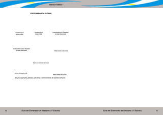 Guía del Entrenador de Atletismo (1ª Edición) Guía del Entrenador de Atletismo (1ª Edición)70 71
Marcha Atlética
Acostarse boca
arriba y saltar
Algunos ejemplos globales aplicables al entrenamiento de resistencia fuerza
Acostarse boca
abajo y saltar
Cuadrupedias supino. Desplazar
en todas direcciones
Cuadrupedias pron. Desplazar
en todas direcciones
Saltos vallas a pies juntos
Subir con extensión de brazos
Saltos vallitas pata coja
Saltos vallitas pies juntos
PREDOMINANCIA GLOBAL
 