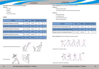 Guía del Entrenador de Atletismo (1ª Edición) Guía del Entrenador de Atletismo (1ª Edición)78 79
Lanzamientos
Lanzamientos
Lanzamientos con ambas manos con elementos más pesados.
Variaciones:
	 * Ida y vuelta.
	 * Sentados.
	 * Arrodillados.
	 * Con ritmo de tres pasos.
CARGA
Ejercicio Peso Efectos Repeticiones Series
Lanzamiento de parado con una mano 1,5 -3,0 kgs. Fuerza 5-10 2-4
Lanzamiento con una mano ritmo de tres pasos 1,0 -2,0 kgs Fuerza 5-10 2-4
Lanzamiento de parado con dos manos 2,0 - 5,0 kgs. Fuerza 5-30 3-5
Lanzamiento de parado con ritmo de tres pasos 2,0 - 5,0 kgs. Fuerza 5-30 3-5
Lanzamiento de parado con una mano 200 - 750 grs. Velocidad 5-10 2-4
Lanzamiento con una mano ritmo de tres pasos 200 - 750 grs. Velocidad 5-10 2-4
Lanzamiento sobre la cabeza, adelante y atrás
Empuje de parado.
Grupo 2 de Ejercicios: Acción de Empuje (Lanzamiento de la Bala)
Variaciones:
	 * Desde movimiento giratorio.
	 * Con diferentes implementos: pelotas medicinales, piedras, balas.
Variaciones:
	 * Pases desde el pecho.
	 * Con desplazamientos.
	 * Con dos pasos (der.-izq.-der.)
	 * Desde movimiento giratorio
Ejercicio Peso Efectos Repeticiones Series
Lanzamiento sobre la cabeza adelante y atrás 3,0 -4,0 kgs. Fuerza 5-10 2-4
Empujes de parado/ con desplazamientos/ pasos 5,0 -8,0 kgs Fuerza 5-10 2-4
Empujes de parado/ con desplazamiento/ pasos 2,0 - 6,0 kgs. Velocidad 5-30 2-4
Grupo 3 de Ejercicios: Acción de Catapulta (Lanzamiento del disco)
Lanzamientos con elementos livianos
Lanzamientos con elementos más pesados.
 