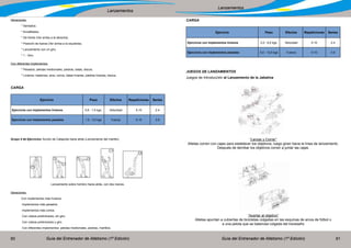 Guía del Entrenador de Atletismo (1ª Edición) Guía del Entrenador de Atletismo (1ª Edición)80 81
Lanzamientos
Lanzamientos
Variaciones:
	 * Sentados.
	 * Arrodillados.
	 * De frente (Ver arriba a la derecha).
	 * Posición de fuerza (Ver arriba a la izquierda).
	 * Lanzamiento con un giro.
	 * 1 - Giro.
Con diferentes implementos:
	 * Pesados: pelotas medicinales, piedras, balas, discos.
	 * Livianos: bastones, aros, conos, balas livianas, piedras livianas, discos.
CARGA
Ejercicio Peso Efectos Repeticiones Series
Ejercicios con implementos livianos 0,8 - 1,5 kgs. Velocidad 5-10 2-4
Ejercicios con implementos pesados 1,5 - 3,0 kgs Fuerza 5-10 3-5
Grupo 4 de Ejercicios: Acción de Catapulta hacia atrás (Lanzamiento del martillo)
Lanzamiento sobre hombro hacia atrás, con dos manos.
Variaciones:
	 Con implementos más livianos.
	 Implementos más pesados.
	 Implementos más cortos.
	 Con voleos preliminares, sin giro.
	 Con voleos preliminares y giro.
	 Con diferentes implementos: pelotas medicinales, piedras, martillos.
CARGA
Ejercicio Peso Efectos Repeticiones Series
Ejercicios con implementos livianos 2,0 - 6,0 kgs. Velocidad 5-10 2-4
Ejercicios con implementos pesados 5,0 - 12,5 kgs Fuerza 5-10 3-5
JUEGOS DE LANZAMIENTOS
Juegos de Introducción al Lanzamiento de la Jabalina
“Lanzar y Correr”
Atletas corren con cajas para establecer los objetivos, luego giran hacia la línea de lanzamiento.
Después de derribar los objetivos corren a juntar las cajas.
“Acertar al objetivo”
Atletas apuntan a cubiertas de bicicletas colgadas en las esquinas de arcos de fútbol o
a una pelota que se balancea colgada del travesaño
 