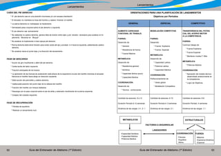 Guía del Entrenador de Atletismo (1ª Edición) Guía del Entrenador de Atletismo (1ª Edición)92 93
Lanzamientos
Lanzamientos
CAÍDA DEL PIE DERECHO
* El pie derecho cae en una posición incorrecta y/o con escasa orientación
* El lanzador no mantiene la línea del hombro y cadera ‘mirando’ el martillo
* La pierna derecha no ‘sobrepasa’ al implemento
* Demasiado peso corporal sobre el pie derecho o izquierdo
* El pie derecho cae ‘activamente’
* No adelantar la cadera derecha, genera falta de torsión entre ejes y pre- tensión, necesaria para acelerar el im-
plemento. “Moverse en Bloque”.
* No acelerar el implemento ni bien apoya pié derecho.
* Pierna derecha debe tener tensión para evitar caída del eje y pivotear e ir hacia la izquierda, adelantando cadera
derecha.
* No acelerar hacia el punto bajo y la dirección del lanzamiento.
FASE DE DESCARGA
* Acción de giro insuficiente o débil del pie derecho
* Caída tardía del talón izquierdo
* Tracción anticipada de los brazos
* La aplicación de las fuerzas de aceleración está afuera de la trayectoria circular del martillo mientras el lanzador
tracciona el martillo hacia abajo en dirección izquierda
* Débil acción del pie/rodilla y cadera derecha
* Inadecuada posición del punto bajo de la cabeza del martillo
* Tracción del martillo con brazos doblados
* Descarga con el peso corporal sobre el pie de atrás y extensión insuficiente de la pierna izquierda
* Colapso del costado izquierdo.
FASE DE RECUPERACIÓN
* Pérdida de equilibrio
* Realizar un lanzamiento nulo
ORIENTACIONES PARA UNA PLANIFICACIÓN DE LANZAMIENTOS
Objetivos por Períodos
GENERAL ESPECIAL COMPETITIVO
AUMENTO CAPACIDAD
FUNCIONAL DE TRABAJO
FUERZA:
Desarrollo de:
* General
* Resistencia de fuerza
* Fuerza Máxima
METABÓLICA:
Desarrollo de:
* Resistencia general
* Aeróbica
* Capacidad láctica (poco)
* Capacidad Aláctica
COORDINACIÓN:
Desarrollo de:
* Técnica - correcciones
MODELACIÓN COMPETITIVA
FUERZA:
Desarrollo:
* Fuerza Explosiva
* Fuerza Especial
METABÓLICA:
Desarrollo de:
* Capacidad Láctica
* Potencia Láctica
* Capacidad Aláctica
COORDINACIÓN:
Perfeccionamiento de:
* Gesto global
* Modelación Competitiva
TRANSFERENCIA DEL POTEN-
CIAL DEL ACERVO MOTOR
A LA COMPETENCIA.
FUERZA:
Culminar trabajo de:
* Fuerza Explosiva
* Fuerza Especial
* Mantener niveles F. Máx.
METABÓLICA:
* Potencia Aláctica
COORDINACIÓN:
* Aplicación del modelo técnico
desarrollado anteriormente en
la competencia.
* Logro de Objetivos.
Cantidad de sesiones: 8 a 12
Duración Período 6-12 semanas
Dinámica de las cargas: 3-1: 2- 1
Cantidad de sesiones: 6-10
Duración Período:4- 6 semanas
Dinámica de las cargas: 2:1
Cantidad de sesiones: 6-8
Duración Período: 4 semanas
Dinámica de las cargas: 1:1
FACTORES A DESARROLAR
LANZADORES
METABOLICOS ESTRUCTURALES
•Capacidad Aeróbica
•Capacidad Aláctica
•Potencia Aláctica
COORDINACIÓN
•Técnica
•Equilibrio
•Ritmo
FUERZA
•Máxima
•Explosiva-Dinámica
•Especial
 
