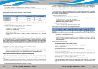 Guía del Entrenador de Atletismo (1ª Edición) Guía del Entrenador de Atletismo (1ª Edición)132 133
Saltos Horizontales
Saltos Horizontales
Proceda entonces de la forma siguiente:
1. En el césped, despegue con 3 pasos para ritmo, con caída en pierna de péndulo.
2. Repetir el ejercicio anterior, pero dirigiendo el movimiento con palmadas o el sonido de un silbato o palmas. Uti-
lice el siguiente esquema.
Esquema de ejecución del despegue con 3 pasos de carrera de impulso
Tabla de despegue: 30 cm de ancho
1° paso 2° Paso(penúltimo) 3° paso (despegue)
Longitud Largo Más largo corto
Velocidad Rápido Mas rápido Mas rápido
3. Despegue cada 3 pasos con caída en pierna de péndulo con sonido rítmico de las palmadas o un silbato en una
distancia de 40 -60 m.
4. Despegue con 5 pasos, con marcas en el piso para los 3 últimos pasos.
En este ejercicio Nº.4, proceda de la siguiente forma:
* Despegue con 1 + 3 pasos. El primero caminando.
* Despegue con 4 pasos de carrera.
* Despegue con 2 + 3 pasos. Los dos primero caminando, con la misma idea del esquema anterior pero los 2
primeros pasos caminando.
* Repetir el ejercicio anterior, pero con un obstáculo de 20-50 cm de altura colocado a 1.50 m del lugar de
despegue.
A este nivel de la metodología de enseñanza de la técnica del salto de longitud ya el atleta está incursionando en
la precisión en la tabla de despegue, aunque primeramente hay que delimitar un área de despegue de un ancho de 30
cm. Esta área puede marcarse en la pista, pues los atletas realizan todos los ejercicios precedentes con caída en la
pierna de péndulo, como si fuera la continuación de la carrera y les es de fácil amortiguación. Como es obvio, cuando
comiencen las exigencias de mayor longitud en la ejecución, hay que trasladar el entrenamiento hacia el cajón de arena
de salto, pero aún allí se puede marcar el área de despegue a un ancho de 30 cm, para poco a poco ir delimitándola a
sus medidas oficiales.
La enseñanza de la correlación carrera -despegue debe concluir con el siguiente ejercicio:
5. Despegue cada 5 pasos a la distancia de 40-60 m.
Este ejercicio es muy importante para que el atleta sienta el efecto de “carambola “, que ocurre cuando dos esfe-
ras chocan entre sí por el borde y ambas son expelidas. Ese efecto él debe sentirlo muy bien cuando su pie de
despegue experimenta ese efecto con la pista y el sistema saltador-apoyo es lanzado lejos adelante.
Tarea Nº 3 Enseñanza de la carrera de impulso y al precisión para el despegue.
El iniciante adolescente, cuando incursiona en el salto de longitud, no debería utilizar una carrera de impulso larga.
No porque no se pueda sino porque él no puede desarrollar una buena carrera con una longitud de 40-45 m en 21-23
pasos.
El resultado de tal proceder traería como consecuencia, que al arribar a la tabla de despegue la velocidad descienda,
por dos motivos: no tiene buen nivel de resistencia de la velocidad y no puede coordinar el despegue con una velocidad
alta.
Por ese motivo, se sugiere que su carrera normal sea entre 11 y 13 pasos.
La longitud total de su carrera de impulso él no la debería aprender hasta la tarea relativa al perfeccionamiento de la
técnica, que es la última fase de metodología de la enseñanza. Esto se fundamenta en que realizar 10 -20 despegues
con la carrera completa lo agota mucho y tiene que desarrollar otros acentos en la unidad de entrenamiento. Por eso
es común, que el adolescente realice la carrera con 5-9 pasos, preferiblemente 5-7 pasos.
Ya en la tarea anterior se logró dominar la estructura rítmica con 3-5 pasos de carrera, en particular la preparación
para el despegue. Ahora hay que aumentar la distancia de la carrera, mantener el trabajo sobre el ritmo y dirigir la aten-
ción a la precisión en la tabla de despegue.
Proceda entonces de la forma siguiente:
1. Enséñele al iniciante a calcular 5 pasos de carrera de impulso.
* Despegue con 5 pasos de carrera de impulso con posición inicial invertida, parado delante de la tabla de
despegue. (El entrenador le marca el lugar del despegue)
* Carrera de impulso con 5 pasos para precisión y seguir corriendo.
* Despegue con 5 pasos de carrera de impulso.
2. Carrera de impulso con 7 pasos.
* Proceder de forma similar para 5 pasos, pero ejecutando 7 pasos.
Carrera de impulso con 7 pasos para precisión, según el siguiente esquema rítmico:
1° paso 2° paso 3° paso 4° paso 5° paso 6° paso
7° paso
(despegue)
largo Más largo Más corto
* Despegue con 7 pasos de carrera de impulso.
* Despegue con 7 pasos de carrera de impulso, con obstáculo de 30 a 50 cm. tras la tabla de despegue
El ejercicio precedente muestra el incremento de la dificultad en la ejecución de la carrera de impulso con
7 pasos. En él se está aplicando el método de ayuda directa del profesor, haciéndole más compleja la eje-
cución del movimiento.
Tarea Nº 4 Enseñanza del vuelo-caída
1. Salto de longitud natural con un paso de carrera de impulso.
2. Colgados, imitar el despegue-unión piernas arriba y posición de “ L” de las piernas.
3. Repetir No.1 combinado con No.2.
4. Salto de longitud natural con 2 y 3 pasos de carrera de impulso y caída correcta.
5. Cadera apoyada en una pared, lo más cerca posible del piso, con piernas extendidas, realizar desplazamiento
al frente y hacer variante con giro lateral.
6. Salto de longitud natural con 3 pasos de carrera de impulso, despegando en un plano elevado (tapete de ma-
dera o banco de gimnasia de 15 a 20 cm de altura) y ejecutando la caída correcta. Se puede también combinar
con una valla adelante para obligar a buscar altura, despegando sin y con el banco.
7. Salto completo con 4, 5, 6, y 7 pasos de carrera de impulso.
En este ejercicio debe realizarse en el cajón de arena, para enfatizar en el vuelo y la caída.
En esta tarea, también es de utilidad la zona de caída de salto en alto y salto con garrocha, ya que los atletas
pueden realizarlos gestos de caída en la colchoneta y pueden enfatizar marcar el gesto de preparación para la
caída.
 