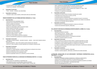 Guía del Entrenador de Atletismo (1ª Edición) Guía del Entrenador de Atletismo (1ª Edición)14 15
Fases Sensibles
Fases Sensibles
	 * La actividad debe ser intensa, variada y cambiante
	 * Limitación en el vocabulario. 1000/1200 palabras
b.	 Capacidades Condicionales
	 * Fuerza – velocidad – resistencia ) poco desarrolladas
c.	 Capacidades Coordinativas
	 * Orientación, acople ,cambio, equilibrio y diferenciación están poco desarrolladas
PERFECCIONAMIENTO DE LAS FORMAS MOTORAS VARIADAS (4 a 7 años)
a.	 Aprendizaje Motor
	 * Perfeccionamiento de las capacidades motoras
	 * Adquisición de las combinaciones de movimiento
	 * Aumento cuantitativo del rendimiento
	 * Mejoramiento cualitativo del movimiento
	 * Aumento de la disponibilidad variable de las formas motoras
	 * Mayores exigencias intelectuales y conductivas
	 * Aumento del vocabulario. Hasta 3000 palabras
	 * Necesidad de movimiento manifiesta
	 * Búsqueda de mayor rendimiento en el juego
	 * Utilización de medios acústicos – rítmicos
	 * A partir de los 5 años utilización de ejercicios competitivos	
	 * Estimular conscientemente la utilización de la capacidad de percepción
b.	 Capacidades Condicionales
	 * Capacidad de resistencia general – velocidad de reacción – potencia - fuerza contra resistencia externa)
mayor desarrollo.
	 * Resistencia anaeróbica – fuerza contra resistencia externa elevada) menor desarrollo
	 * Entre los 5/7 años se evidencia un aumento significativo de la velocidad en distancias cortas
c.	 Capacidades Coordinativas
	 * Etapa de gran desarrollo)
	 * Necesidad de un trabajo planificado y orientado específicamente a la utilización de las mismas
	 * Ejercitar las capacidades motoras en sus formas variadas
	 * Ejercitar las combinaciones de las capacidades motora
	 * Ejercitar las capacidades motoras con su variaciones y en forma combinada
FASE DE PROGRESO RAPIDO EN LA CAPACIDAD DE APRENDIZAJE MOTOR (7 a 10 años)
a.	 Aprendizaje motor
	 * Rápido aumento de la capacidad en el aprendizaje motor
	 * Gran motivación por todo lo que deba realizar a través del movimiento
	 * Los estímulos ambientales, ya sean libres o dirigidos lo excitan a moverse. SNC
	 * Falta o monotonía de la actividad puede traer aparejado indisciplina en la clase
	 * Gran interés por las actividades deportivas. Técnicas generales del deporte
	 * Combinación de capacidades motoras orientadas hacia lo deportivo. Ej.: lanzar – recibir
	 * Escaso rendimiento durante la competencia
	 * Fluctuación en la capacidad de concentración
b.	 Capacidades condicionales
	 * El desarrollo de la fuerza es lento en los grupos musculares poco exigidos
	 * Existe diferencia de la fuerza entre los varones y las niñas
	 * La velocidad aumenta considerablemente
	 * El tiempo de latencia se ve reducido, beneficiando la velocidad de reacción a los estímulos
	 * Aumento considerable de la resistencia aeróbica. Se debe tener sumo cuidado con las distancias
	 * Disminución de la flexibilidad. Ejercicios específicos
c.	 Capacidades Coordinativas
	 * Creciente aumento en la capacidad de percepción y proceso de la información
	 * Comienzo del entrenamiento específico y diferenciado
DE LA MEJOR CAPACIDAD DE APRENDIZAJE MOTOR DURANTE LA NIÑEZ (10 a 13 años)
a.	 Aprendizaje Motor
	 * Necesidad acentuada de movimiento
	 * Mayor desarrollo emocional – intelectual – volitivo
	 * Tendencia manifiesta hacia la actividad deportiva
	 * Las capacidades perceptivas alcanzan un nivel elevado de rendimiento
	 * Tendencia al rendimiento deportivo de conjunto
b.	 Capacidades Condicionales
	 * Existe una tendencia al aumento de la fuerza máxima y la potencia relacionada con la edad
	 * La resistencia y la fuerza resistencia se observa con parámetros de diferencias individuales
	 * Posibilidades de lograr resultados significativos en el desarrollo de la resistencia)
	 * En cuanto a la velocidad los períodos de latencia siguen disminuyendo, lo que favorece su desarrollo
	 * Mayor desarrollo de la potencia
c.	 Capacidades Coordinativas
	 * Intensificar el entrenamiento específico y diferenciado
	 * Intensificar el estimulo específico , diferenciado y combinado de los canales sensoriales
ALTERACIÓN ESTRUCTURAL DE LAS CAPACIDADES Y DESTREZAS COORDINATIVAS (primera
fase puberal. 11 a 15 años)
a.	 Aprendizaje Motor
	 * Comienzan a manifestarse conductas contradictorias con referencia al interés deportivo
	 * Tendencia hacia una disposición decreciente en las clases deportivas intensas
	 * Manifiestan una individualidad creciente de las conductas de rendimiento de acuerdo a sus intereses
	 * Reconstrucción de las CAPACIDADES Y DESTREZAS MOTORAS
	 * Secreción más acentuada de la STH y la TST
 