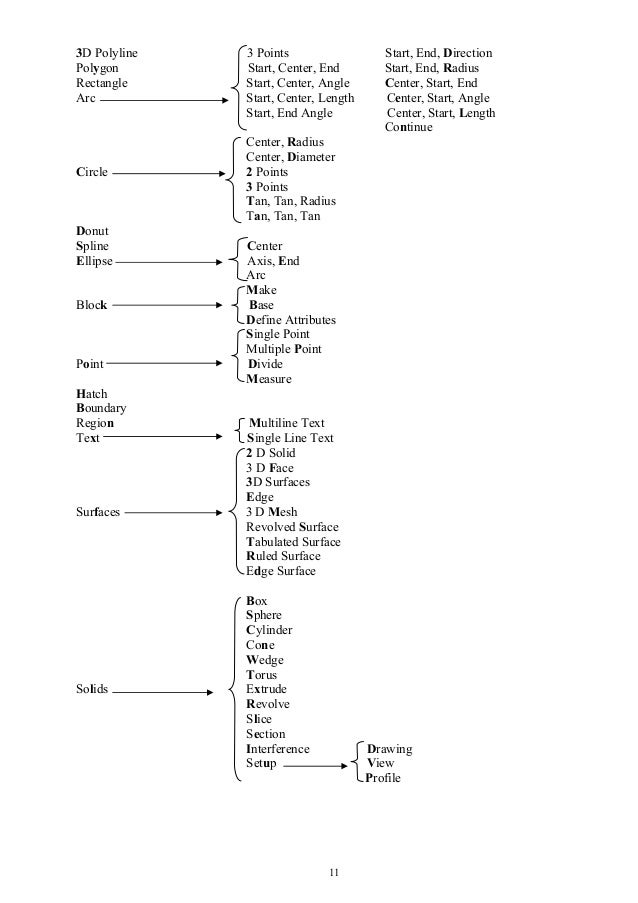 in axis how autocad z to rotate de Manual autocad in axis how autocad z to rotate de Manual autocad