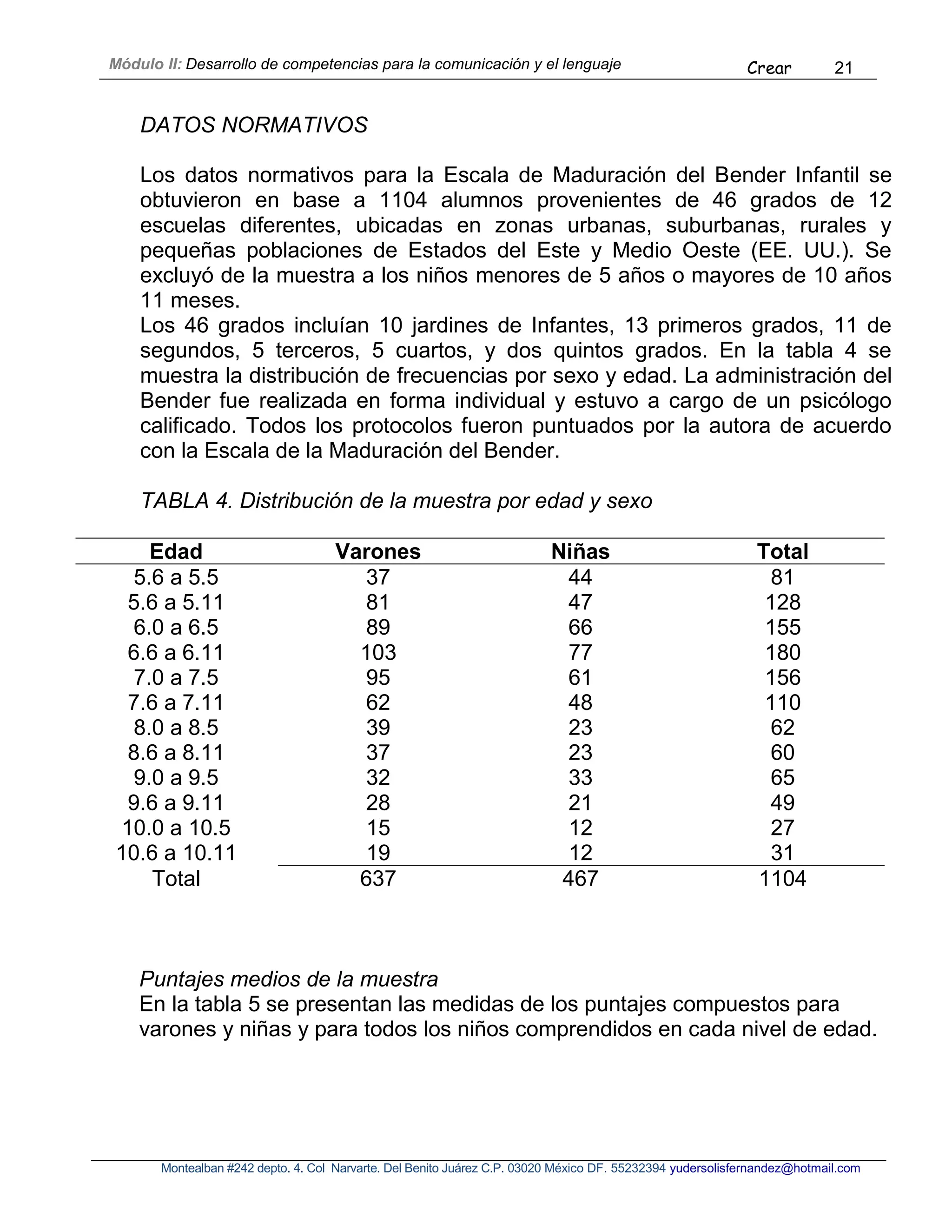 Módulo II: Desarrollo de competencias para la comunicación y el lenguaje Crear 21
Montealban #242 depto. 4. Col Narvarte. Del Benito Juárez C.P. 03020 México DF. 55232394 yudersolisfernandez@hotmail.com
DATOS NORMATIVOS
Los datos normativos para la Escala de Maduración del Bender Infantil se
obtuvieron en base a 1104 alumnos provenientes de 46 grados de 12
escuelas diferentes, ubicadas en zonas urbanas, suburbanas, rurales y
pequeñas poblaciones de Estados del Este y Medio Oeste (EE. UU.). Se
excluyó de la muestra a los niños menores de 5 años o mayores de 10 años
11 meses.
Los 46 grados incluían 10 jardines de Infantes, 13 primeros grados, 11 de
segundos, 5 terceros, 5 cuartos, y dos quintos grados. En la tabla 4 se
muestra la distribución de frecuencias por sexo y edad. La administración del
Bender fue realizada en forma individual y estuvo a cargo de un psicólogo
calificado. Todos los protocolos fueron puntuados por la autora de acuerdo
con la Escala de la Maduración del Bender.
TABLA 4. Distribución de la muestra por edad y sexo
Edad Varones Niñas Total
5.6 a 5.5 37 44 81
5.6 a 5.11 81 47 128
6.0 a 6.5 89 66 155
6.6 a 6.11 103 77 180
7.0 a 7.5 95 61 156
7.6 a 7.11 62 48 110
8.0 a 8.5 39 23 62
8.6 a 8.11 37 23 60
9.0 a 9.5 32 33 65
9.6 a 9.11 28 21 49
10.0 a 10.5 15 12 27
10.6 a 10.11 19 12 31
Total 637 467 1104
Puntajes medios de la muestra
En la tabla 5 se presentan las medidas de los puntajes compuestos para
varones y niñas y para todos los niños comprendidos en cada nivel de edad.
 