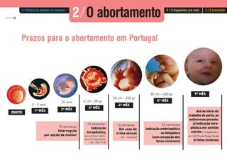10 semanas
Interrupção
por opção da mulher
ZIGOTO
1º MÊS 2º MÊS 3º MÊS
4º MÊS
5º MÊS
Até ao início do
trabalho de parto, se
estivermos perante:
a) Indicação tera-
pêutica em sentido
estrito(v.nalegislaçãoo
art.142º/1/adoCódigoPenal);
b) fetos inviáveis
9º MÊS
3 - 5 mm
35 mm
20 cm - 250 gr
30 cm – 650 gr
6 cm - 20 gr
PÁG.12
Prazos para o abortamento em Portugal
12 semanas
Indicação
terapêutica,
nos termos referi-
dos na legislação:
art. 142.º/1/b
16 semanas
Em caso de
crime sexual
(ex.: violação)
24 semanas
indicação embriopática
ou fetopática
(com excepção dos
fetos inviáveis)
2/O abortamento1 / História do pequeno ser humano 3 / O diagnóstico pré-natal 4 / A procriação
 