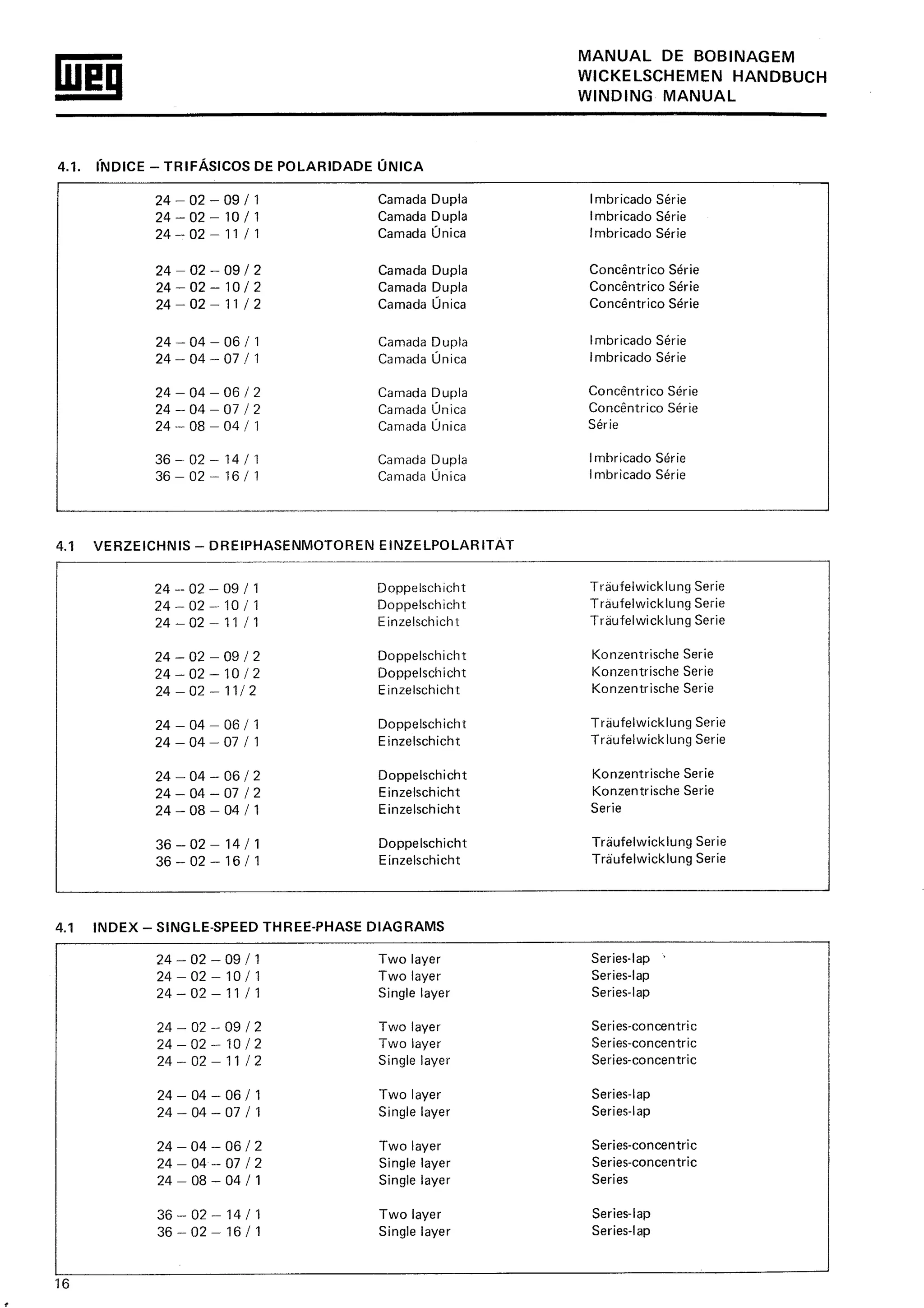 Manual de-Bobinagem-weg