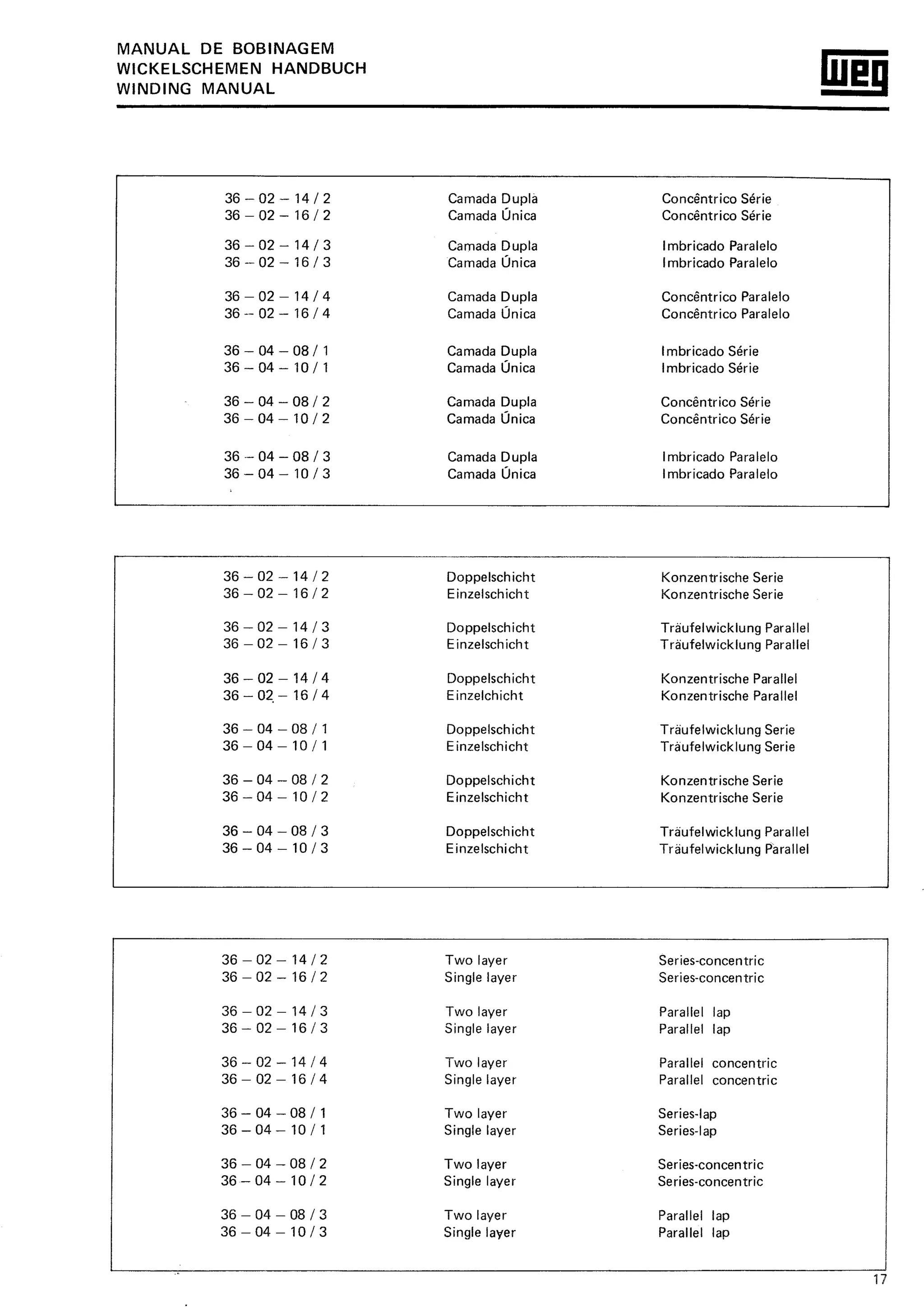 Manual de-Bobinagem-weg