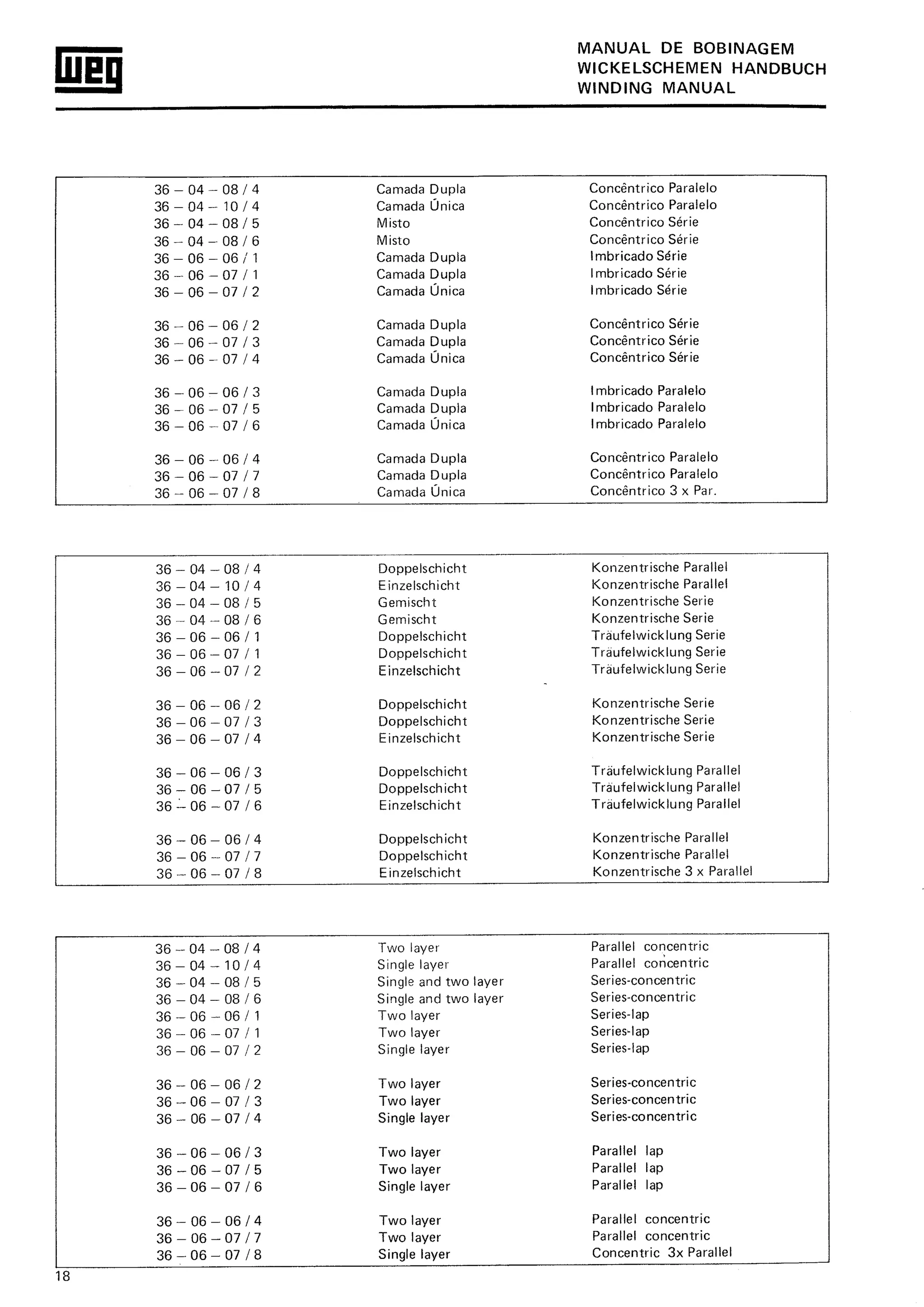 Manual de-Bobinagem-weg