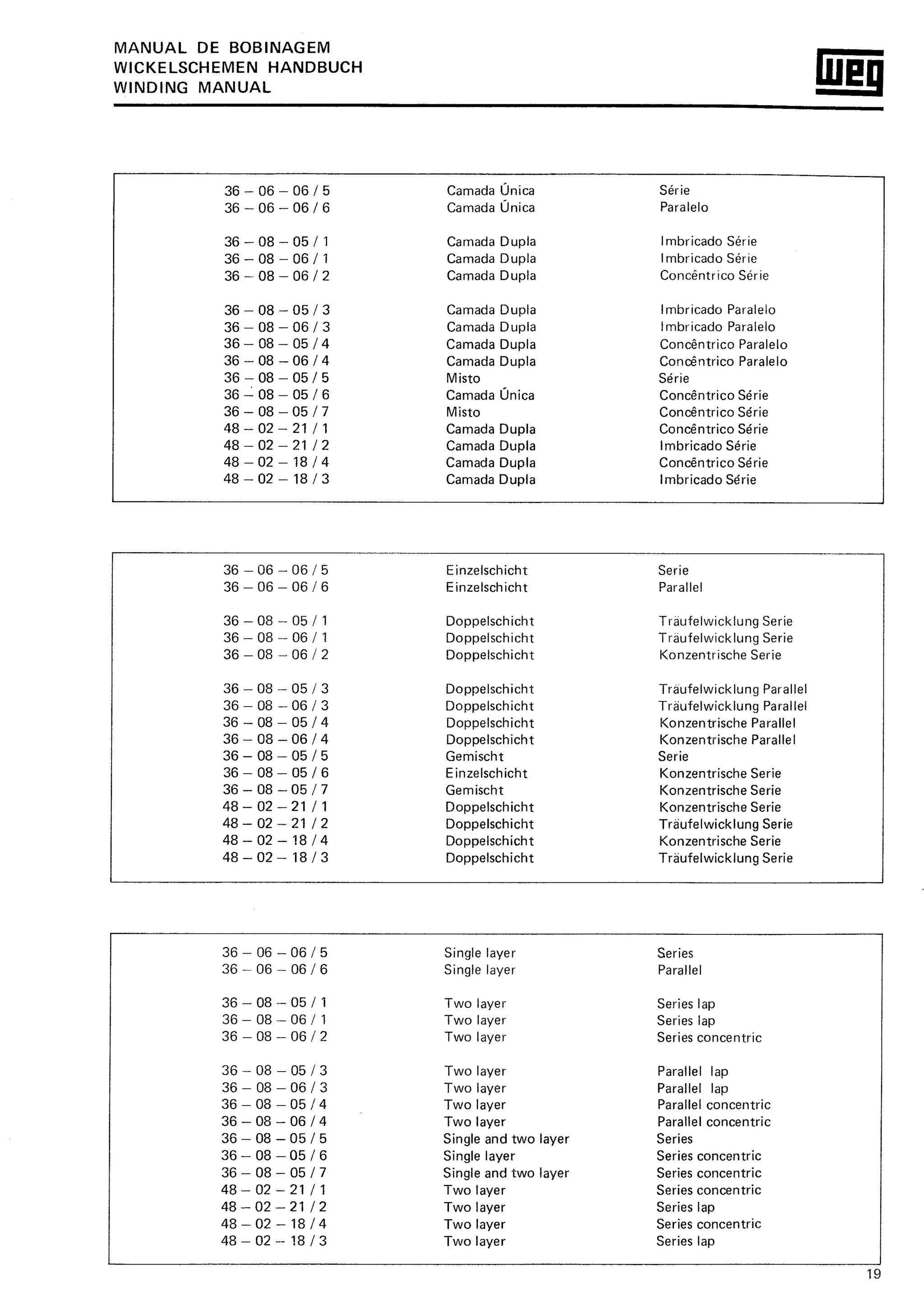 Manual de-Bobinagem-weg