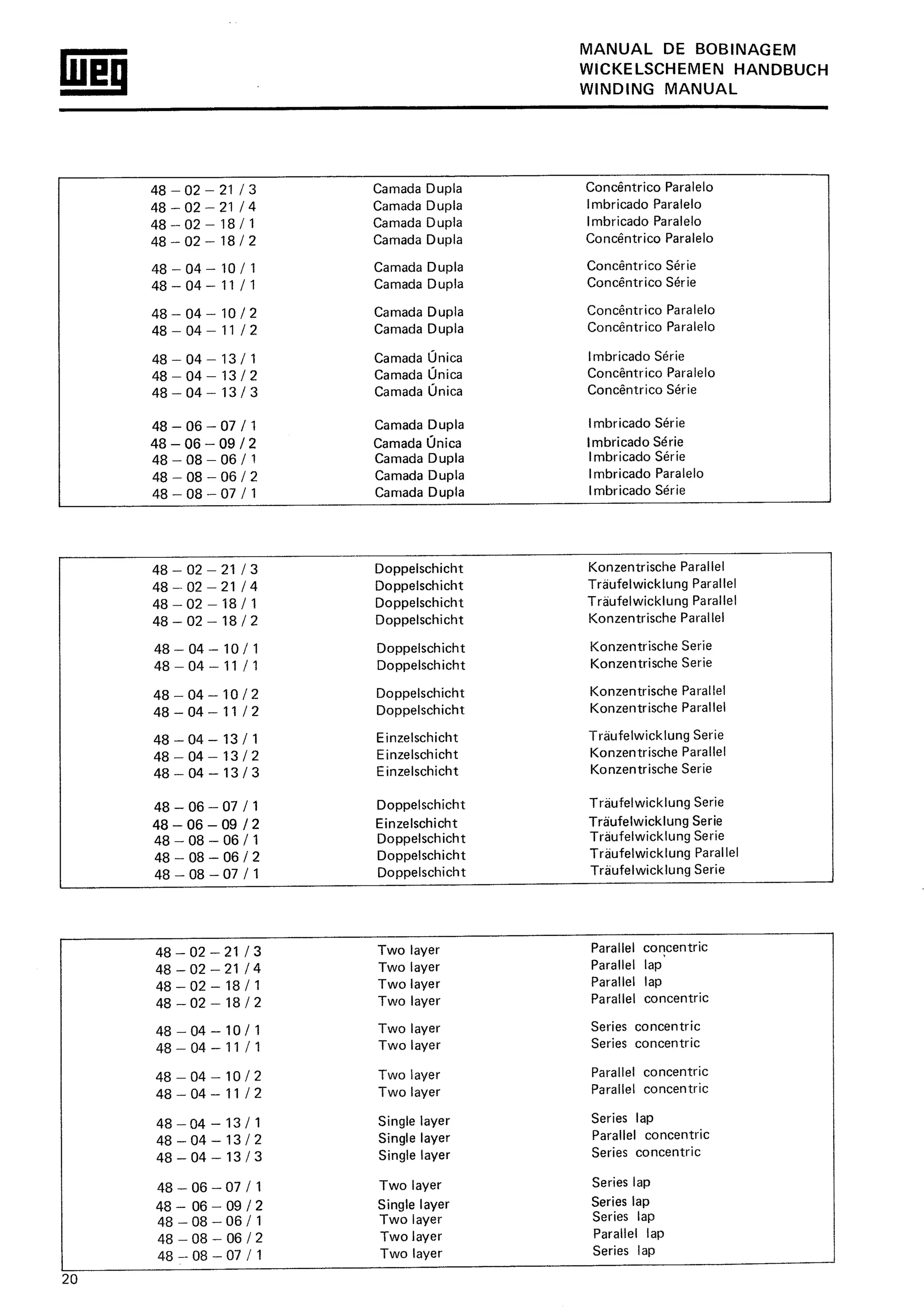 Manual de-Bobinagem-weg