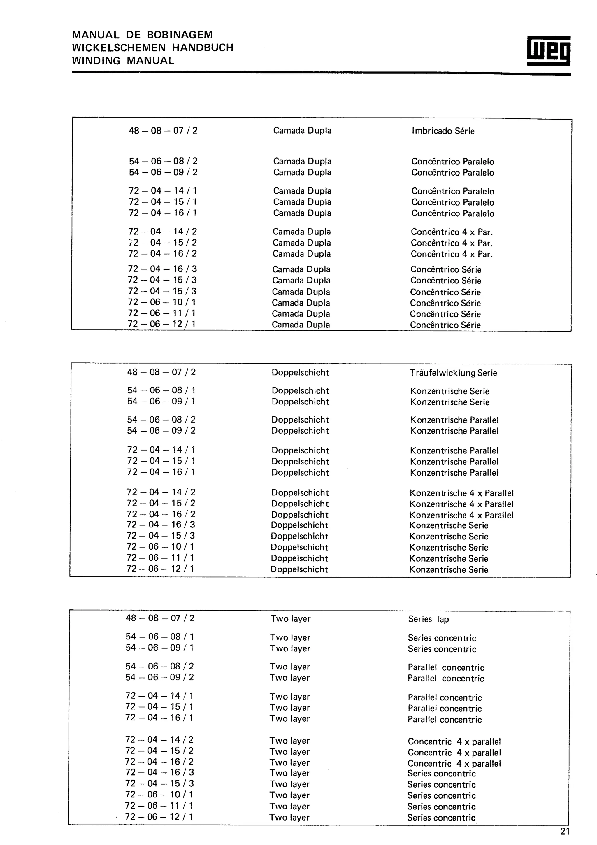Manual de-Bobinagem-weg