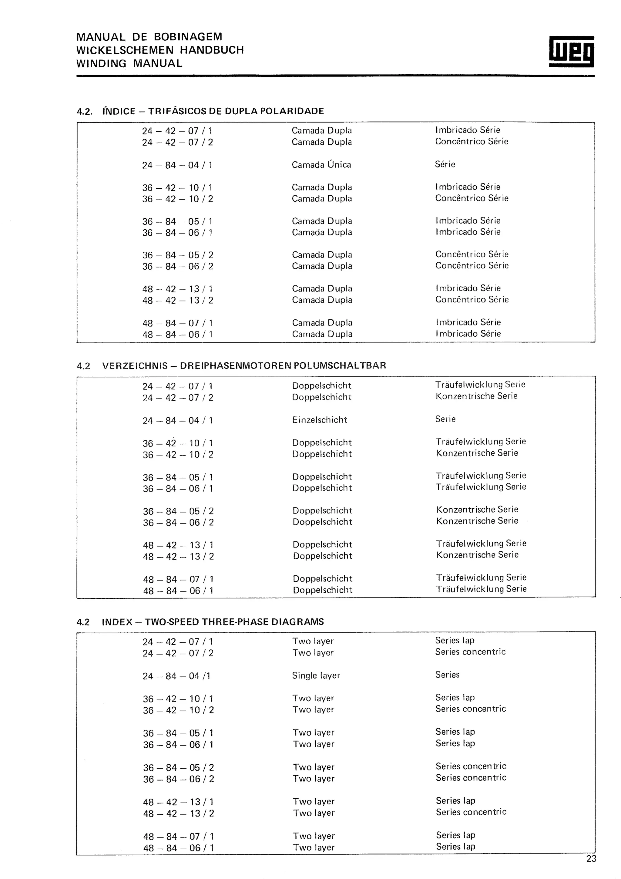 Manual de-Bobinagem-weg