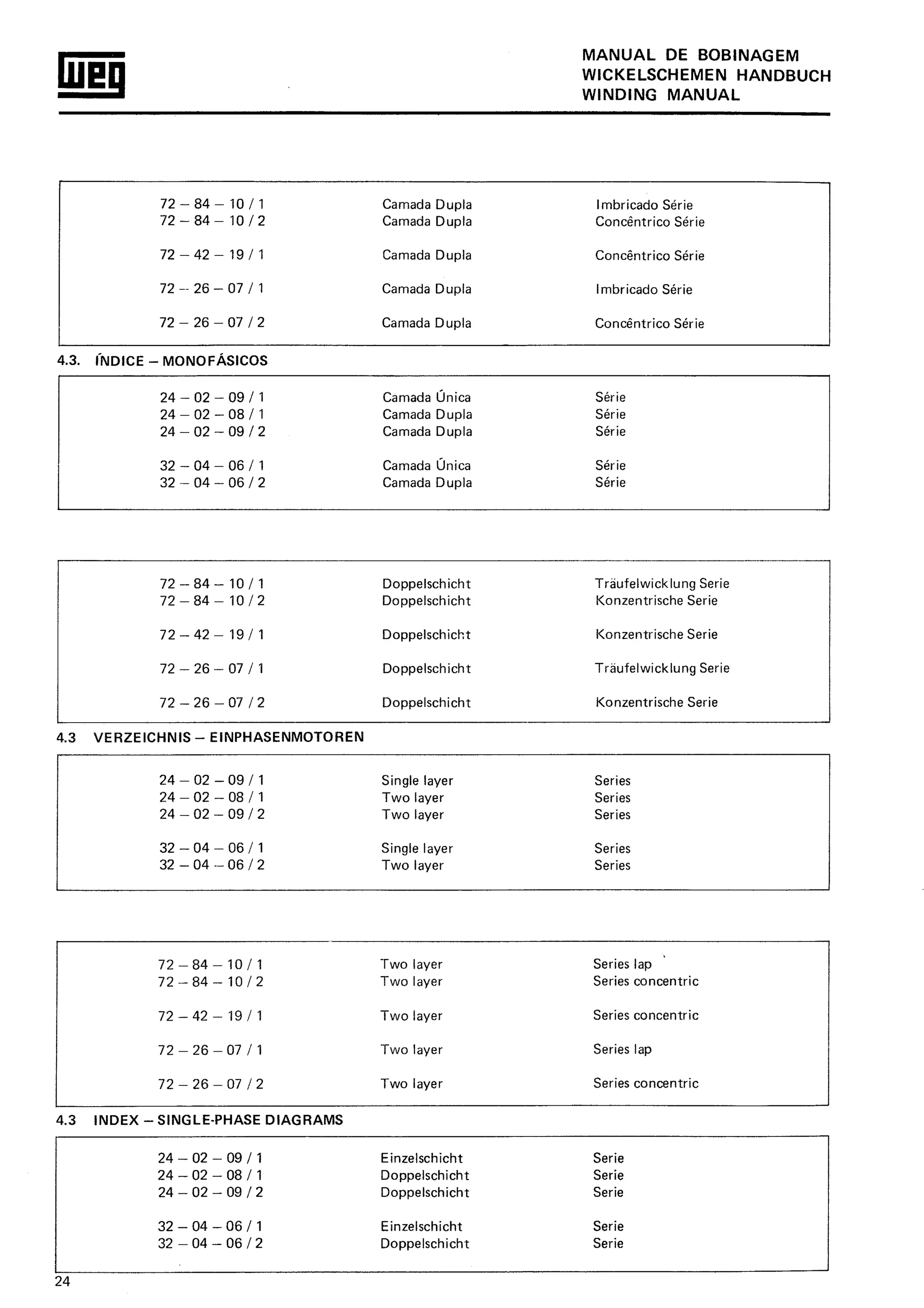 Manual de-Bobinagem-weg