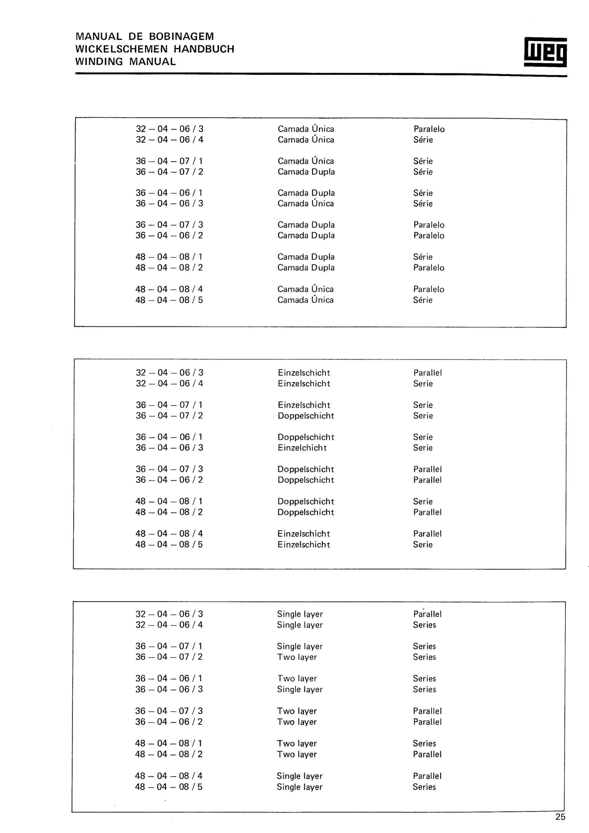 Manual de-Bobinagem-weg